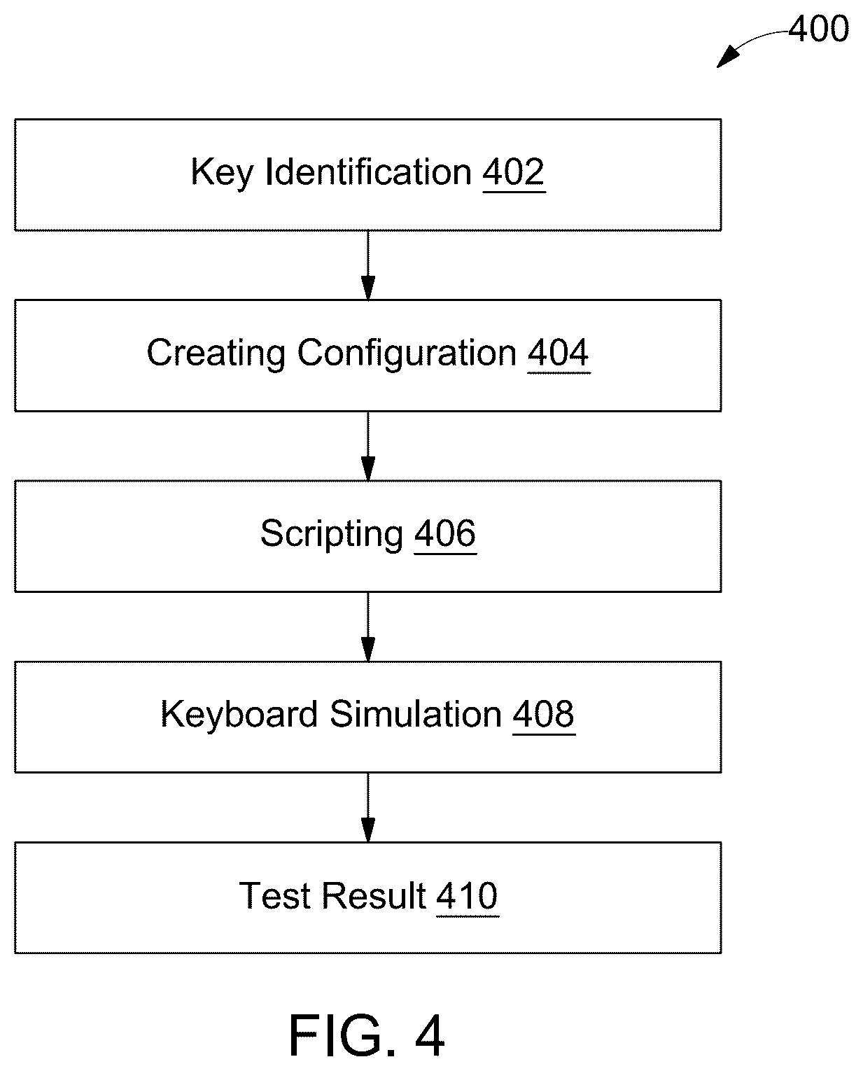 Patent US12307022 Figure 5 – Method and system for automating keyboards for device testing