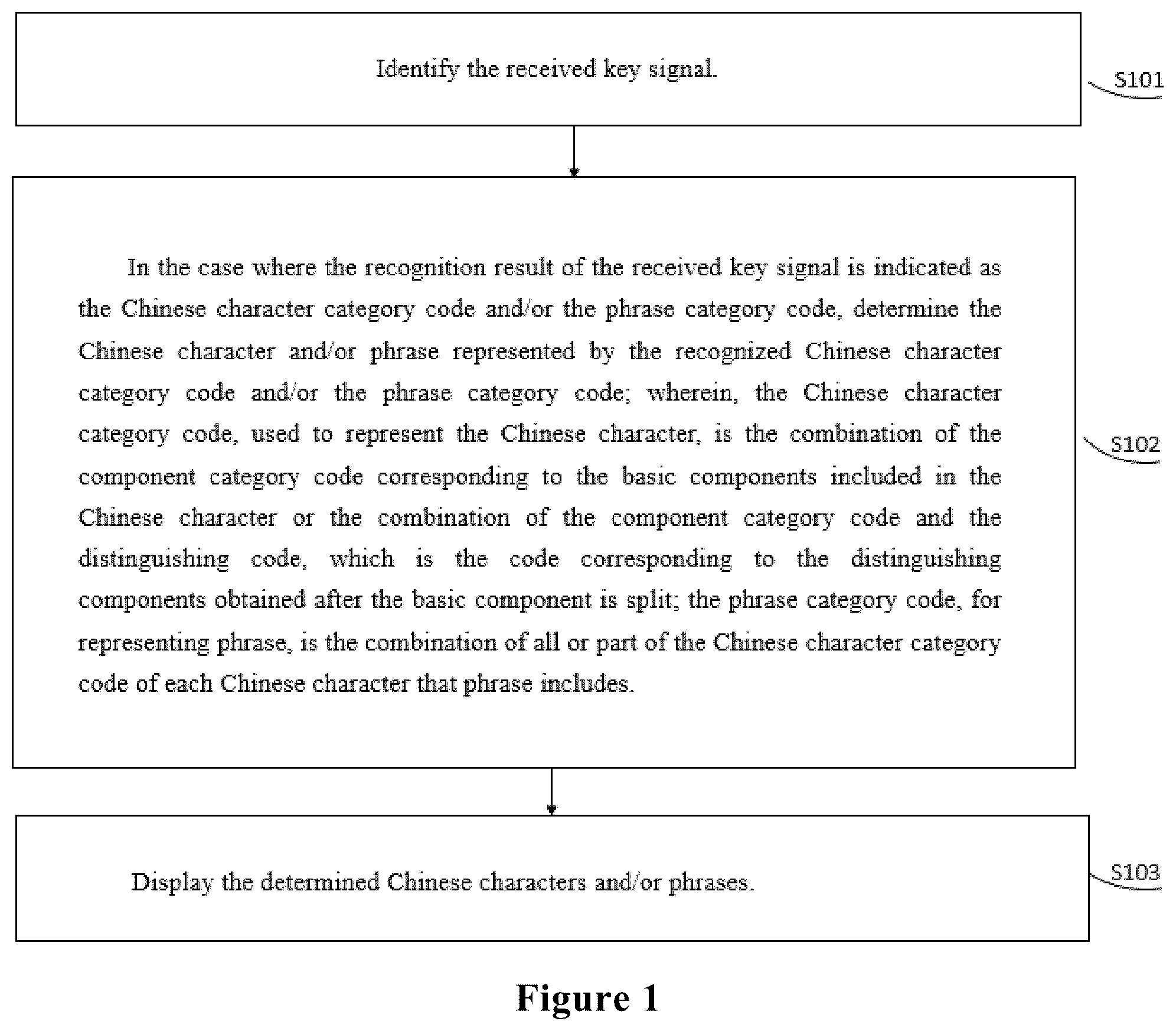 Patent US12307023 — Chinese character input method and system and keyboard — Figure 1