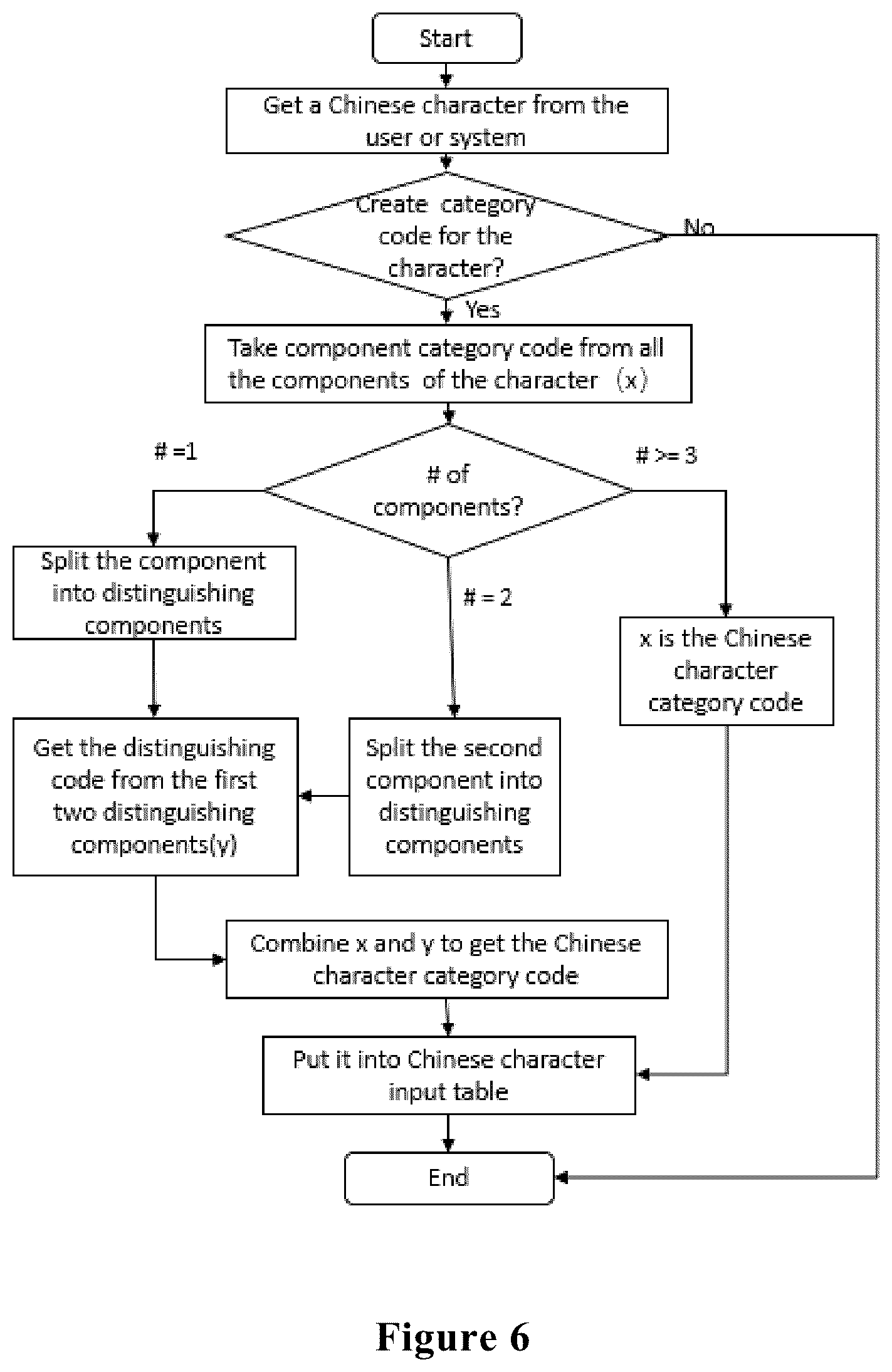 Patent US12307023 Figure 5 – Chinese character input method and system and keyboard