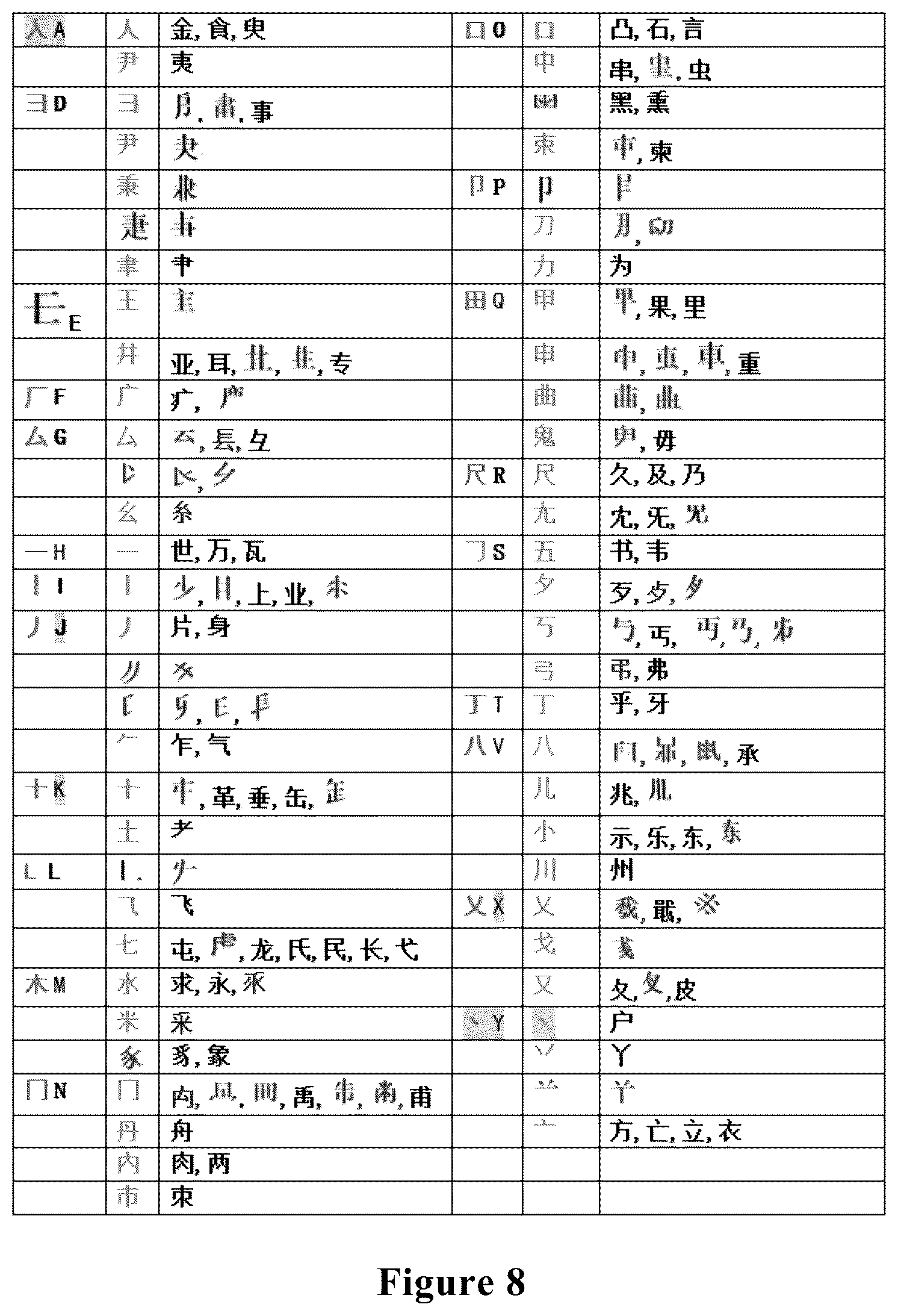 Patent US12307023 Figure 7 – Chinese character input method and system and keyboard