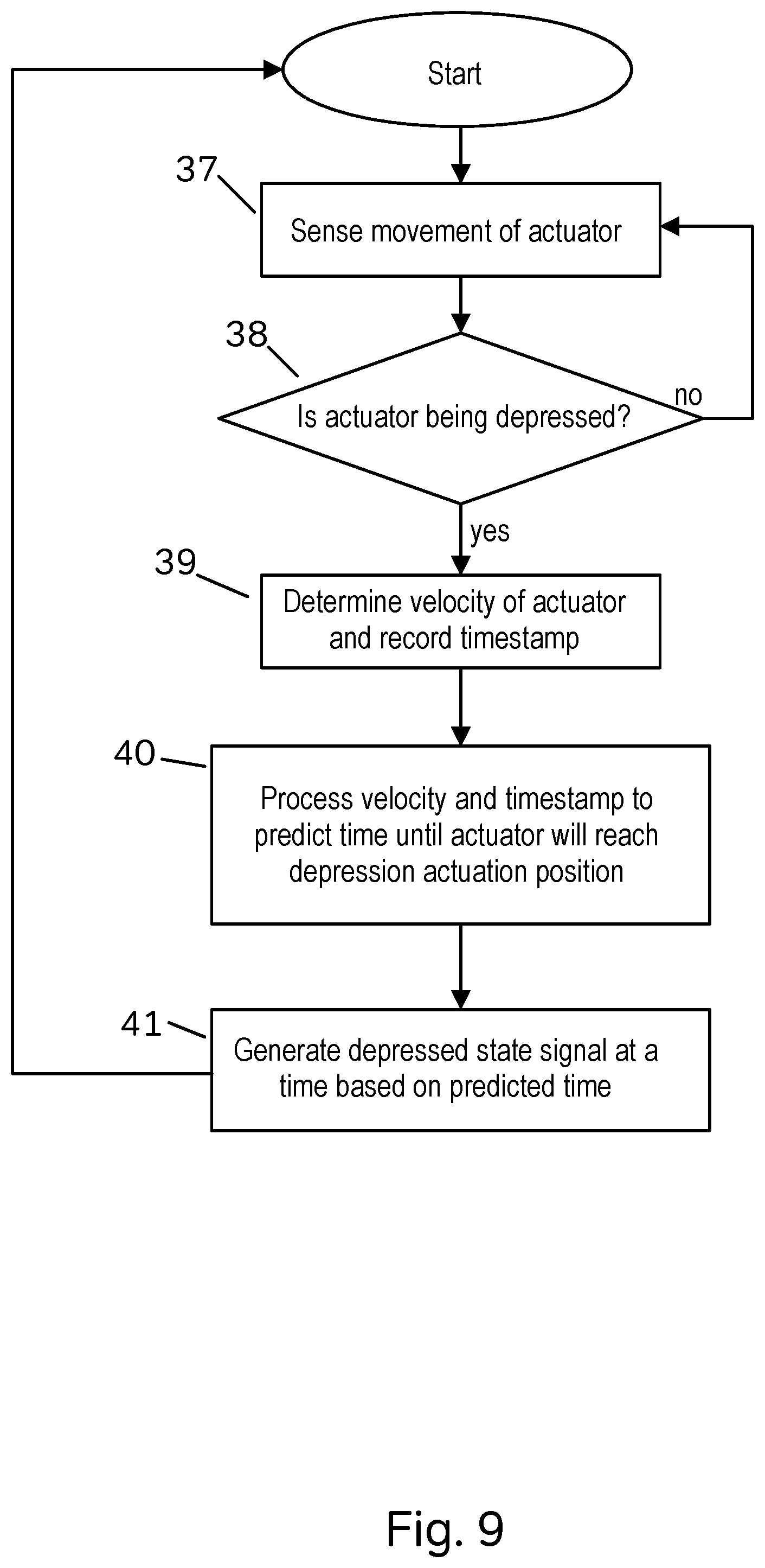 Patent US12307029 Figure 6 – Latency compensation system