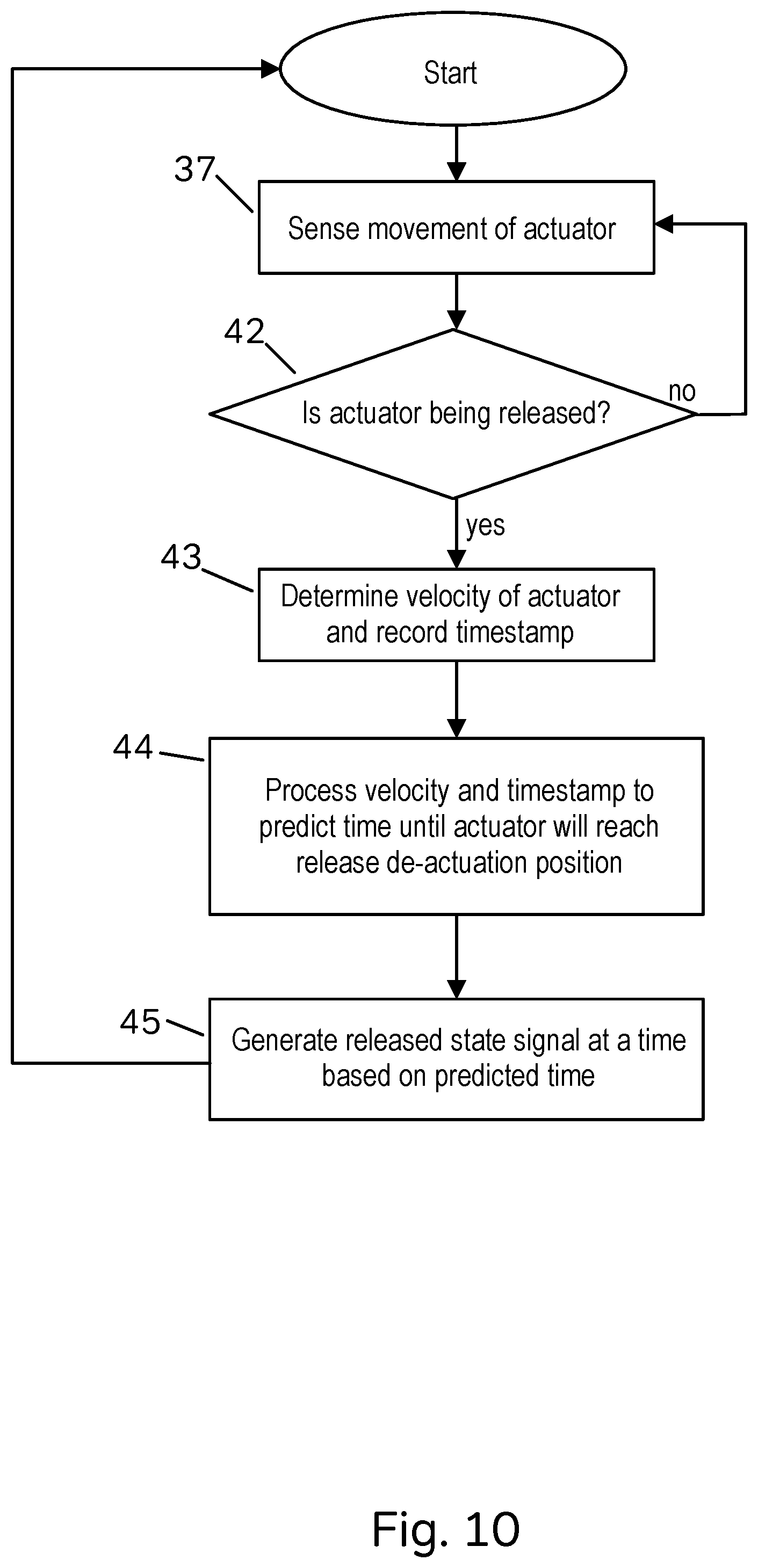 Patent US12307029 Figure 7 – Latency compensation system