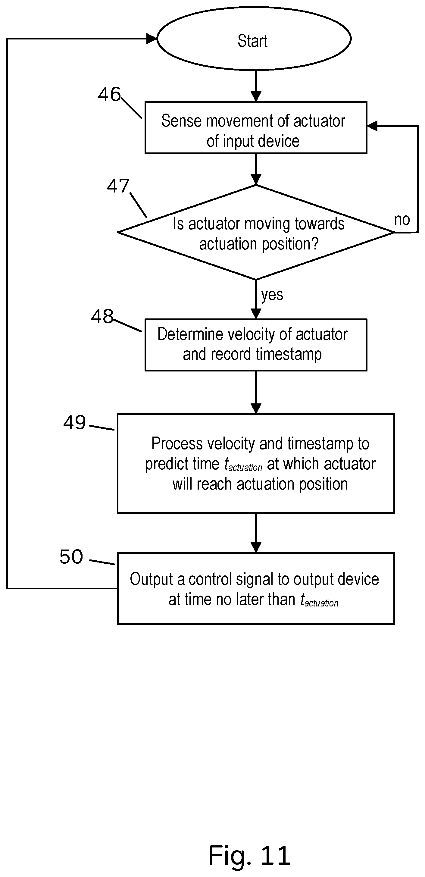 Patent US12307029 Figure 8 – Latency compensation system