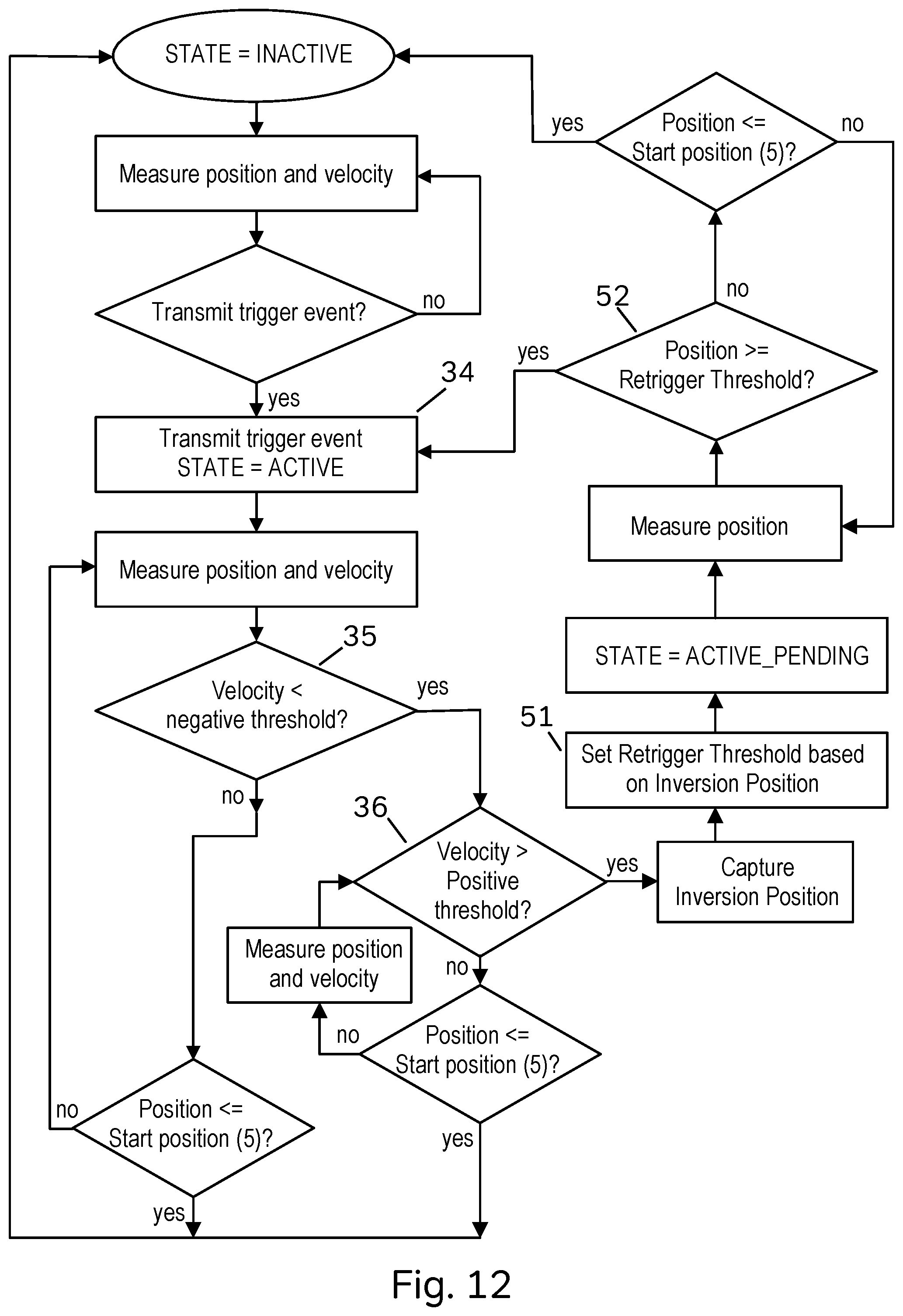 Patent US12307029 Figure 9 – Latency compensation system