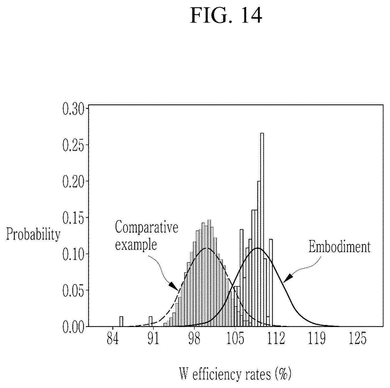 Patent US12307037 Figure 14 – Display device
