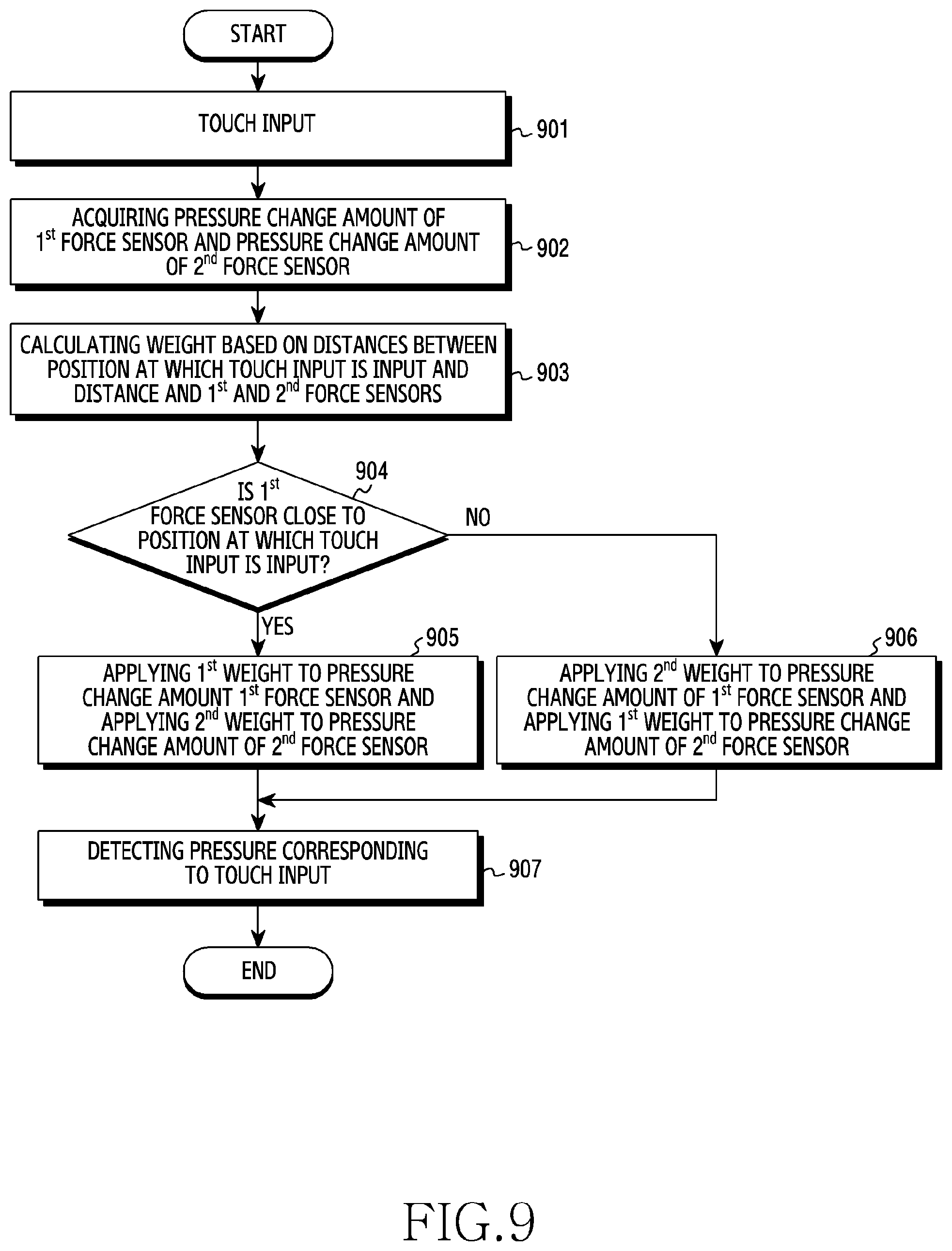 Patent US12307039 Figure 18 – Electronic device including force sensors disposed on same layer and method for controlling same