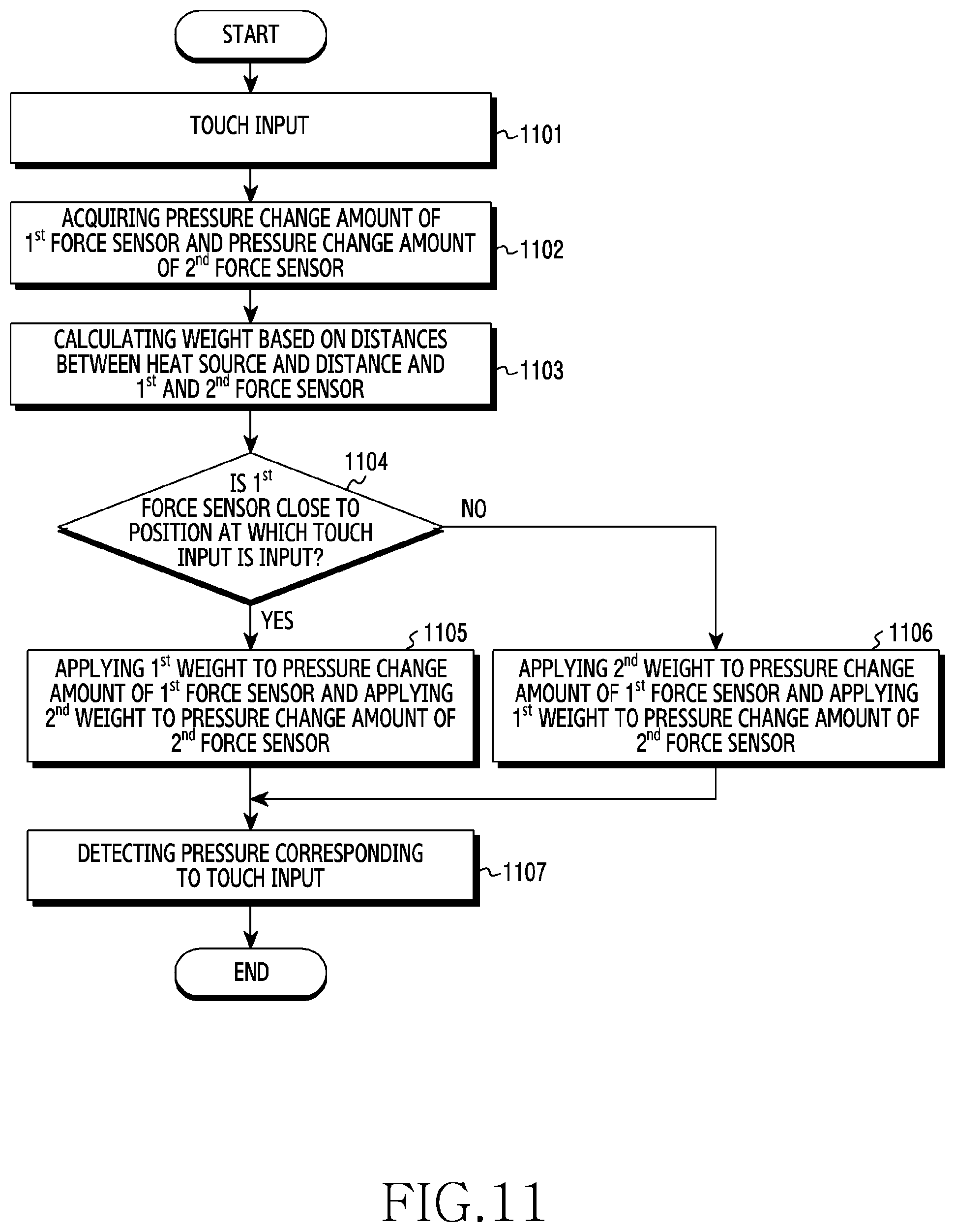 Patent US12307039 Figure 20 – Electronic device including force sensors disposed on same layer and method for controlling same