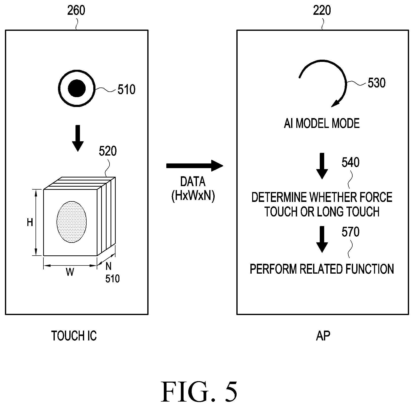Patent US12307045 Figure 5 – Electronic device identifying force touch and method for operating the same