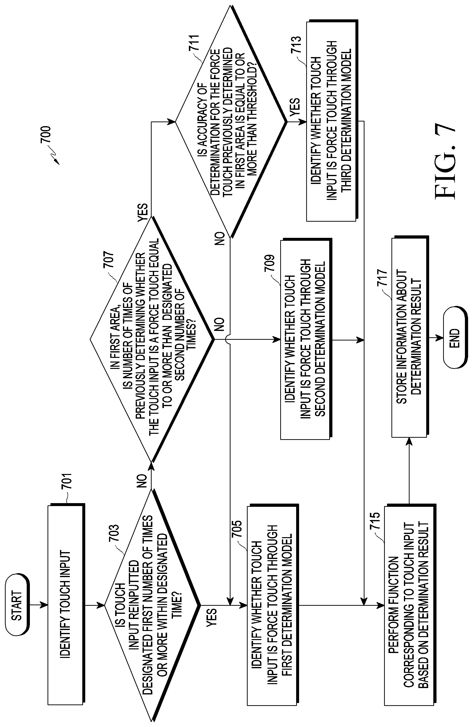 Patent US12307045 Figure 7 – Electronic device identifying force touch and method for operating the same