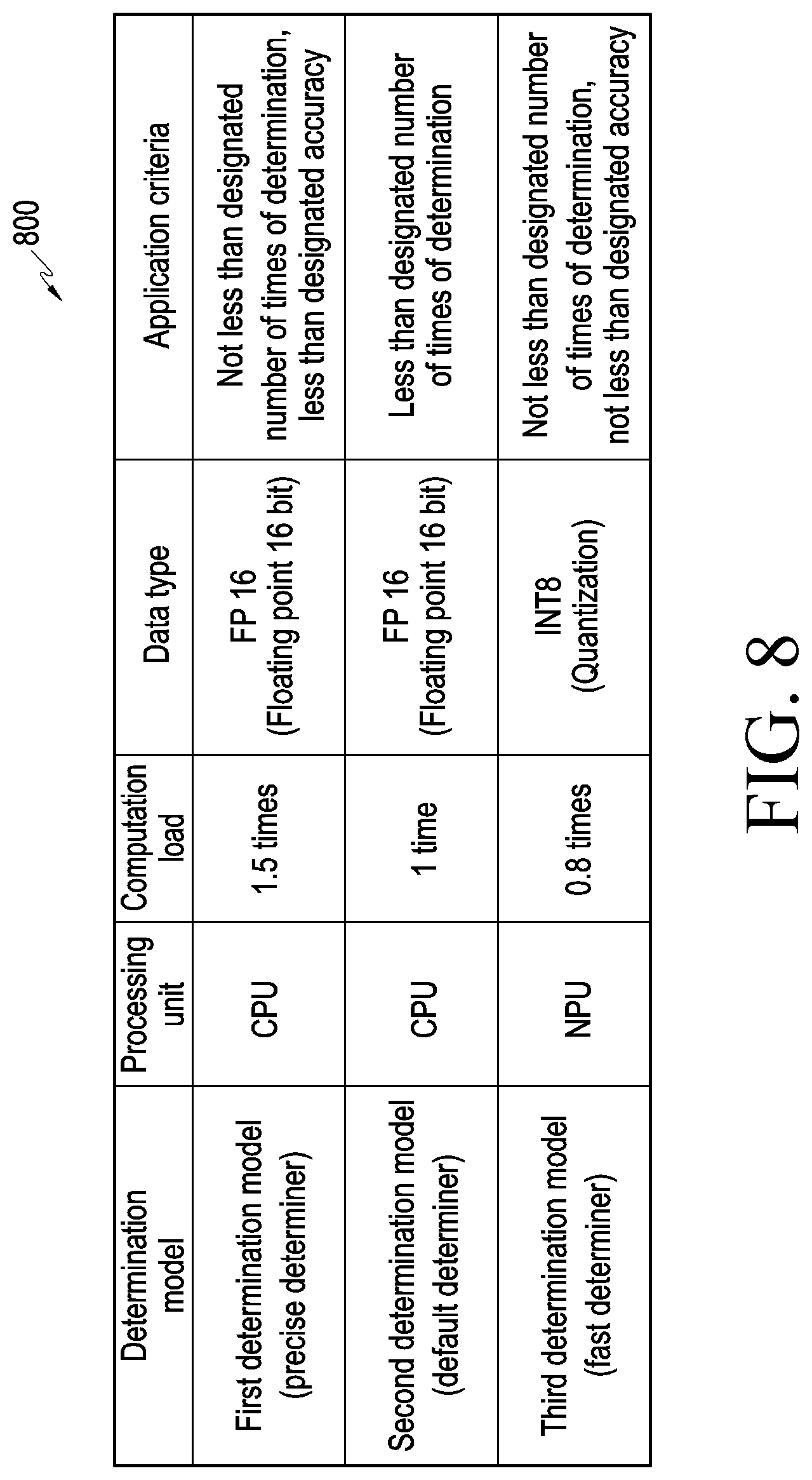 Patent US12307045 Figure 8 – Electronic device identifying force touch and method for operating the same