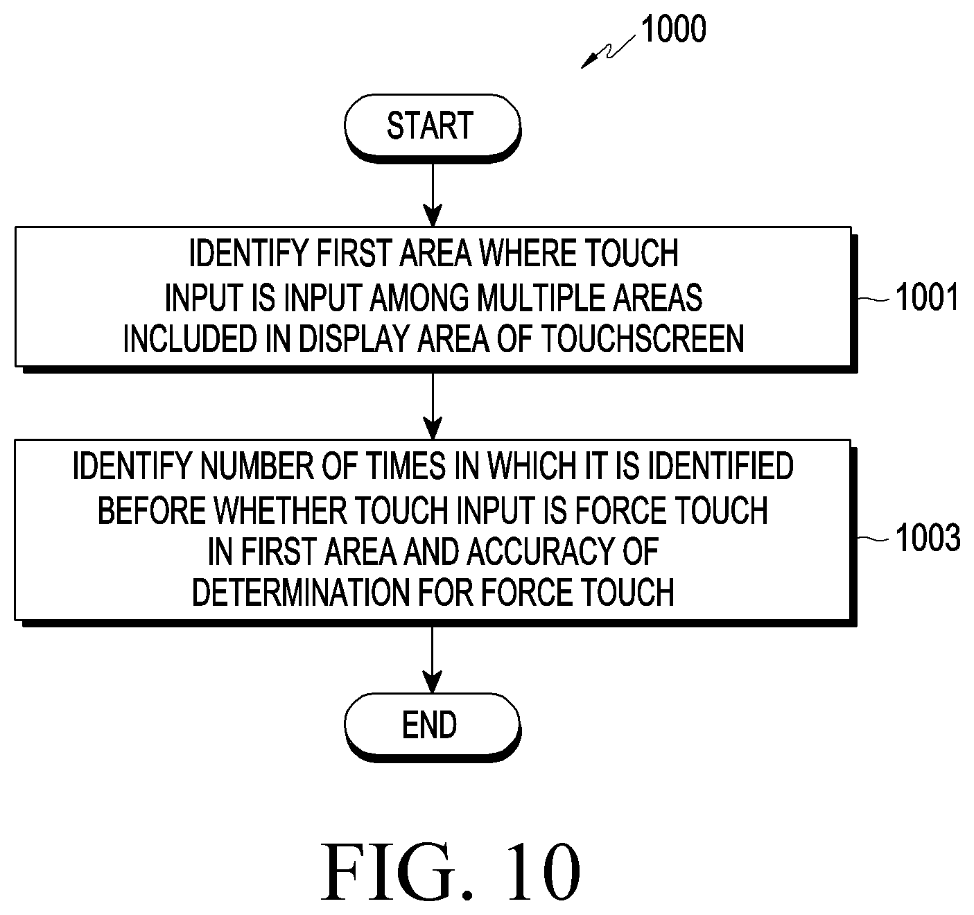 Patent US12307045 Figure 10 – Electronic device identifying force touch and method for operating the same