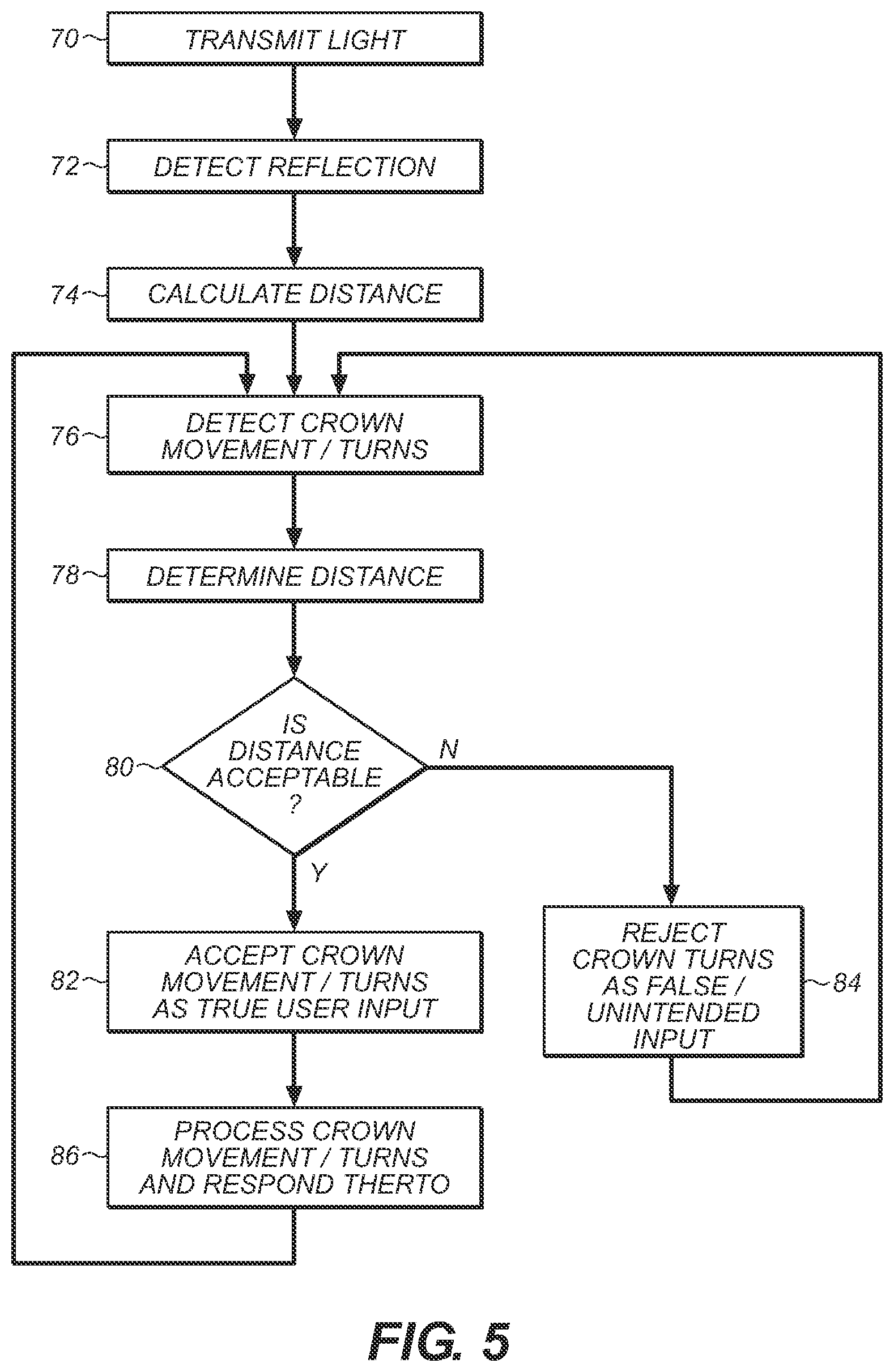 Patent US12307047 Figure 6 – Rejection of false turns of rotary inputs for electronic devices