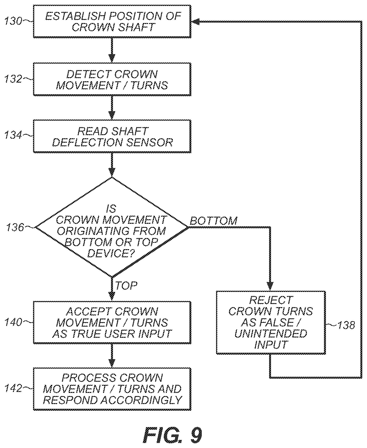 Patent US12307047 Figure 10 – Rejection of false turns of rotary inputs for electronic devices