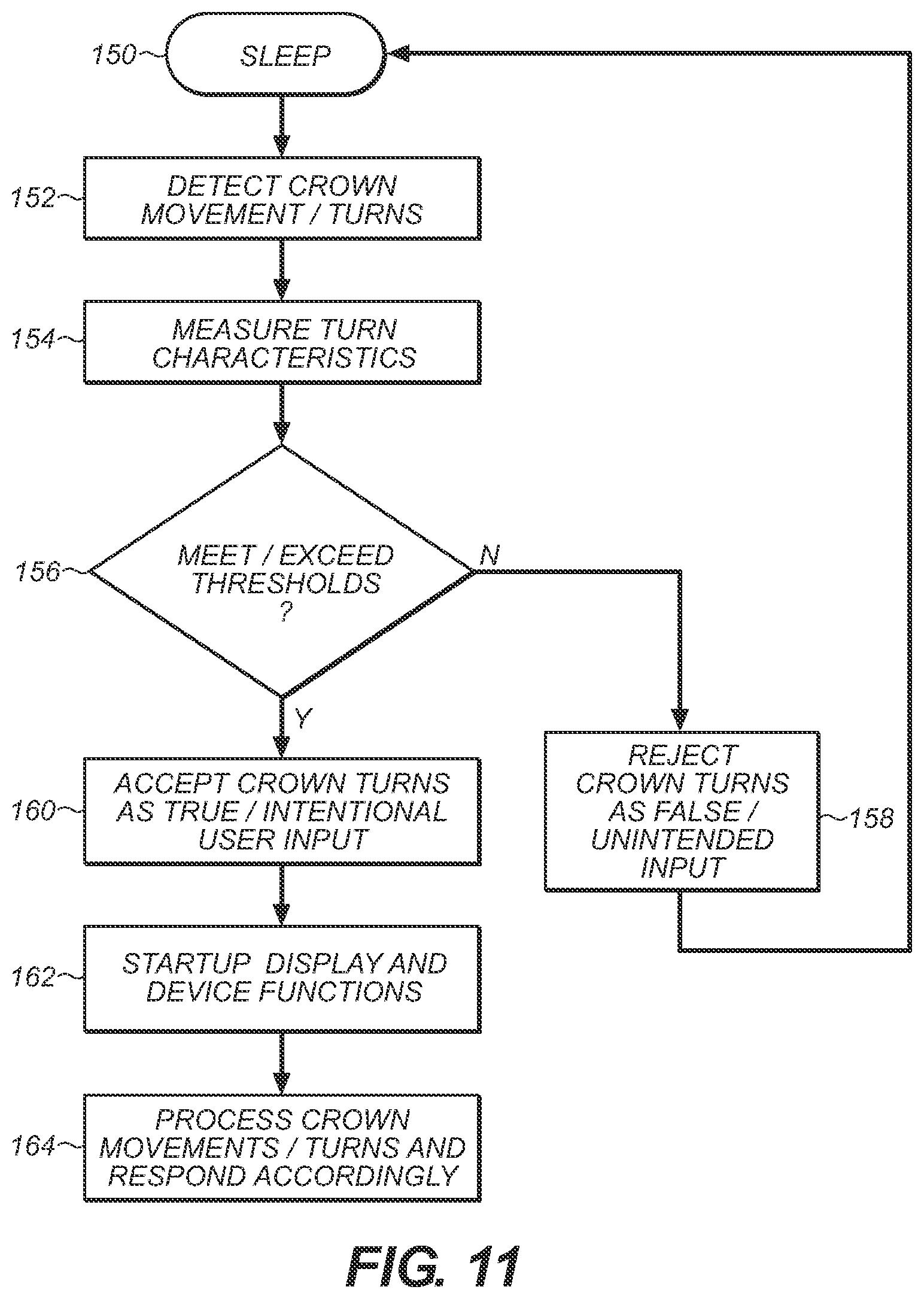 Patent US12307047 Figure 12 – Rejection of false turns of rotary inputs for electronic devices