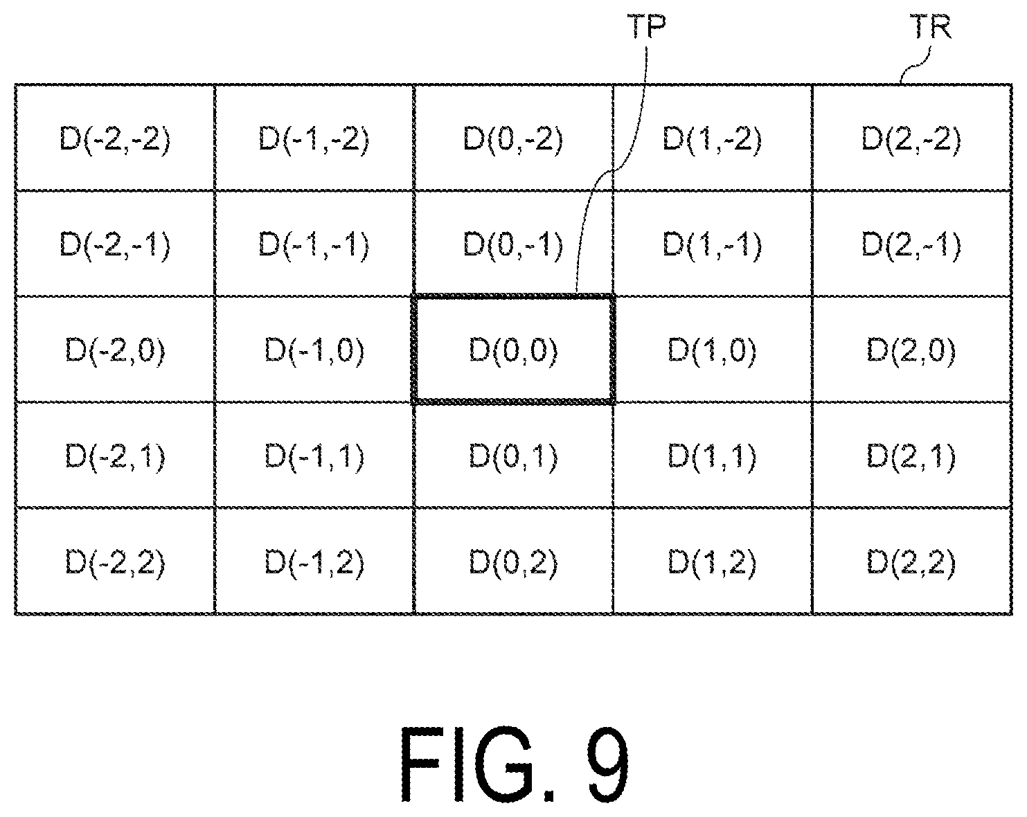 Patent US12307055 Figure 9 – Electrostatic capacitance type touch panel system and method based on environmental temperature and second derivative of a pressing force