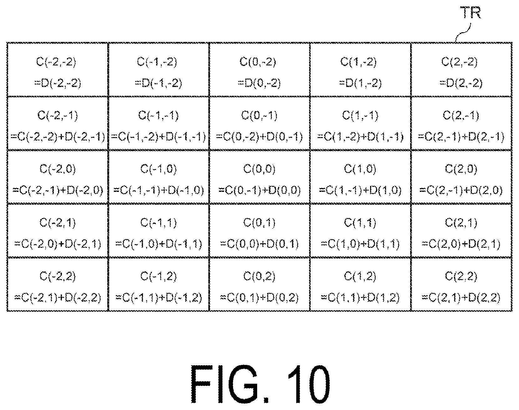 Patent US12307055 Figure 10 – Electrostatic capacitance type touch panel system and method based on environmental temperature and second derivative of a pressing force