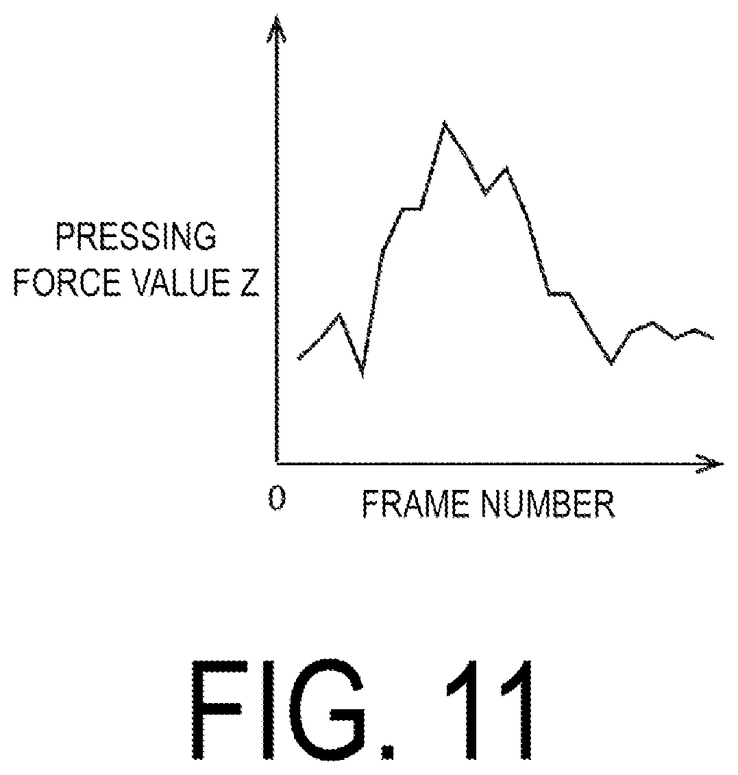 Patent US12307055 Figure 11 – Electrostatic capacitance type touch panel system and method based on environmental temperature and second derivative of a pressing force