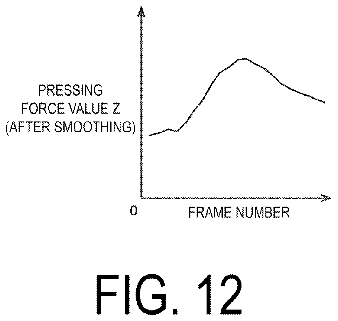 Patent US12307055 Figure 12 – Electrostatic capacitance type touch panel system and method based on environmental temperature and second derivative of a pressing force