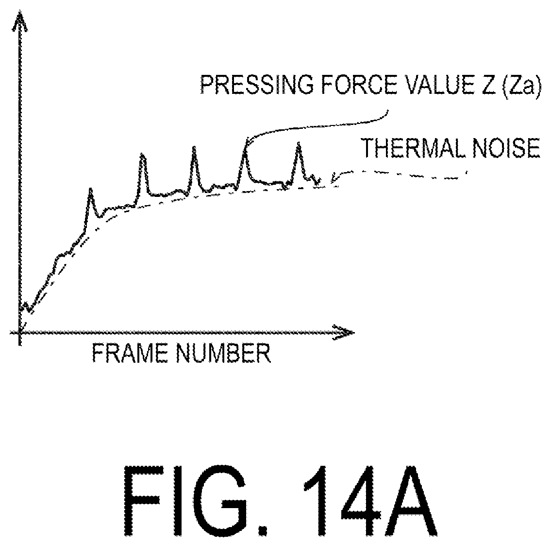 Patent US12307055 Figure 14 – Electrostatic capacitance type touch panel system and method based on environmental temperature and second derivative of a pressing force