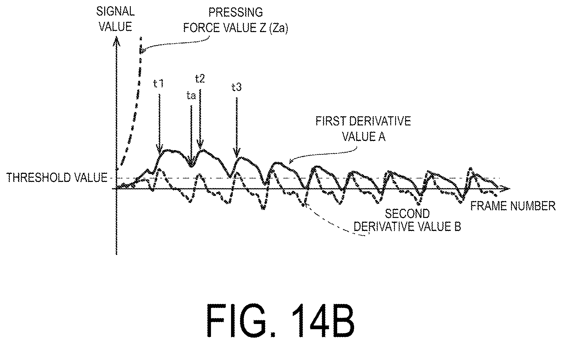 Patent US12307055 Figure 15 – Electrostatic capacitance type touch panel system and method based on environmental temperature and second derivative of a pressing force