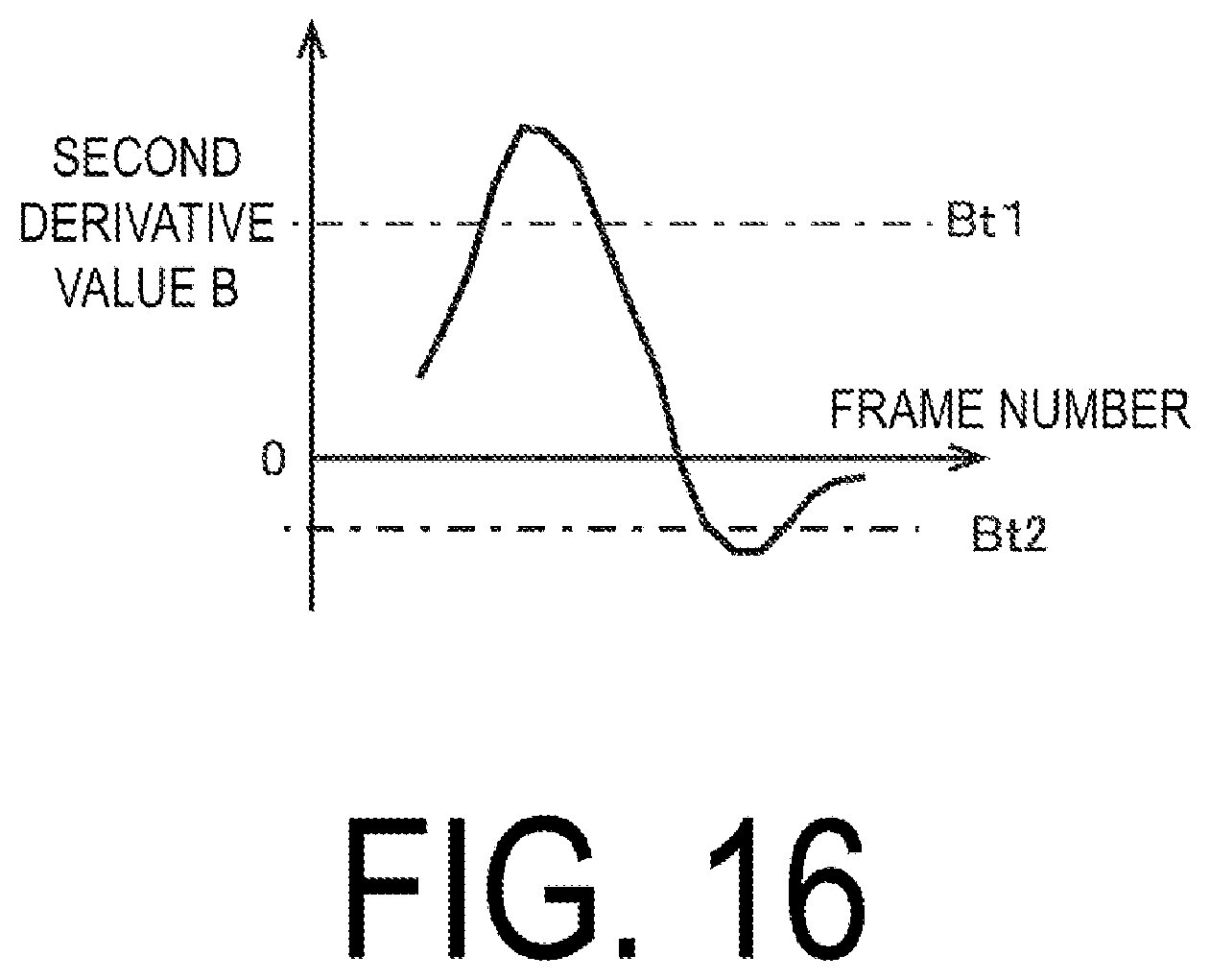 Patent US12307055 Figure 17 – Electrostatic capacitance type touch panel system and method based on environmental temperature and second derivative of a pressing force