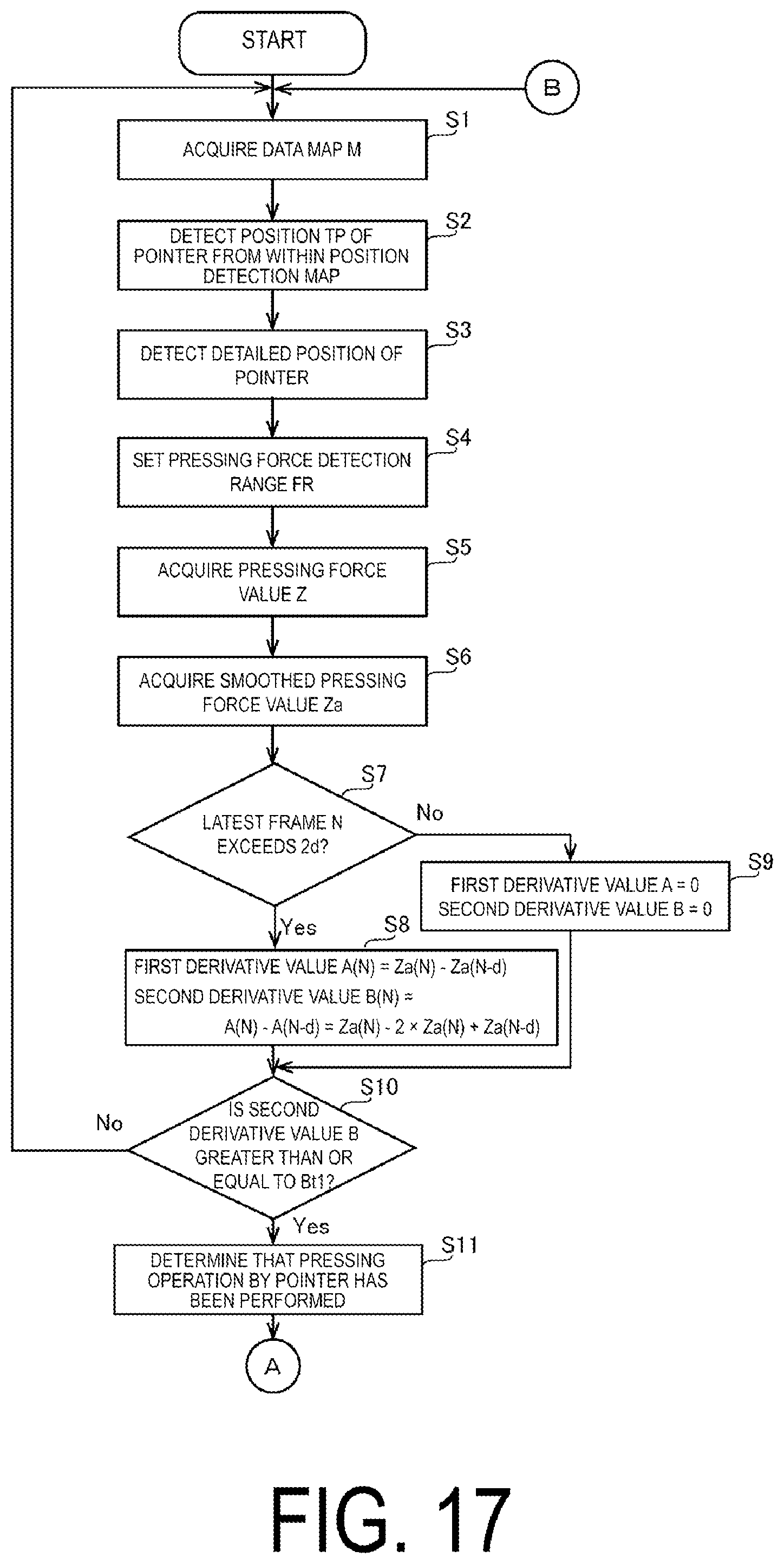 Patent US12307055 Figure 18 – Electrostatic capacitance type touch panel system and method based on environmental temperature and second derivative of a pressing force