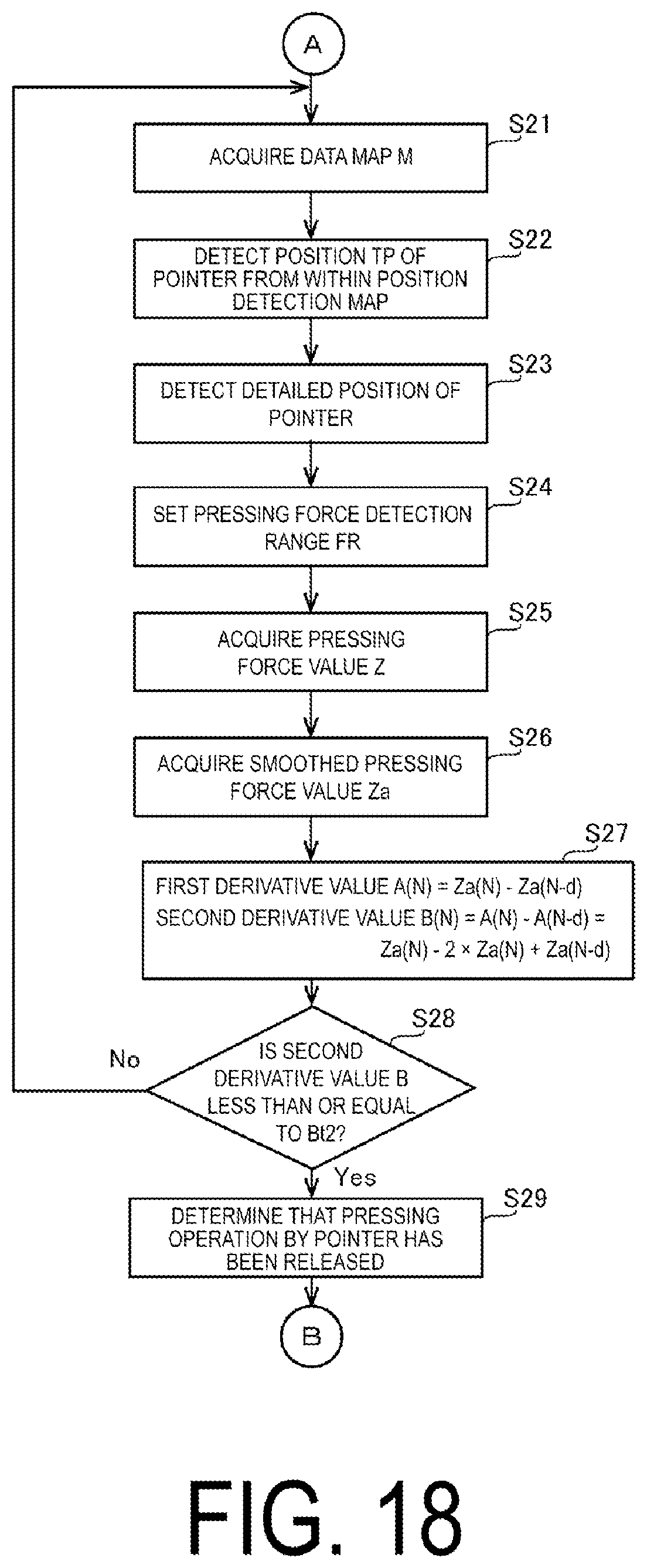 Patent US12307055 Figure 19 – Electrostatic capacitance type touch panel system and method based on environmental temperature and second derivative of a pressing force