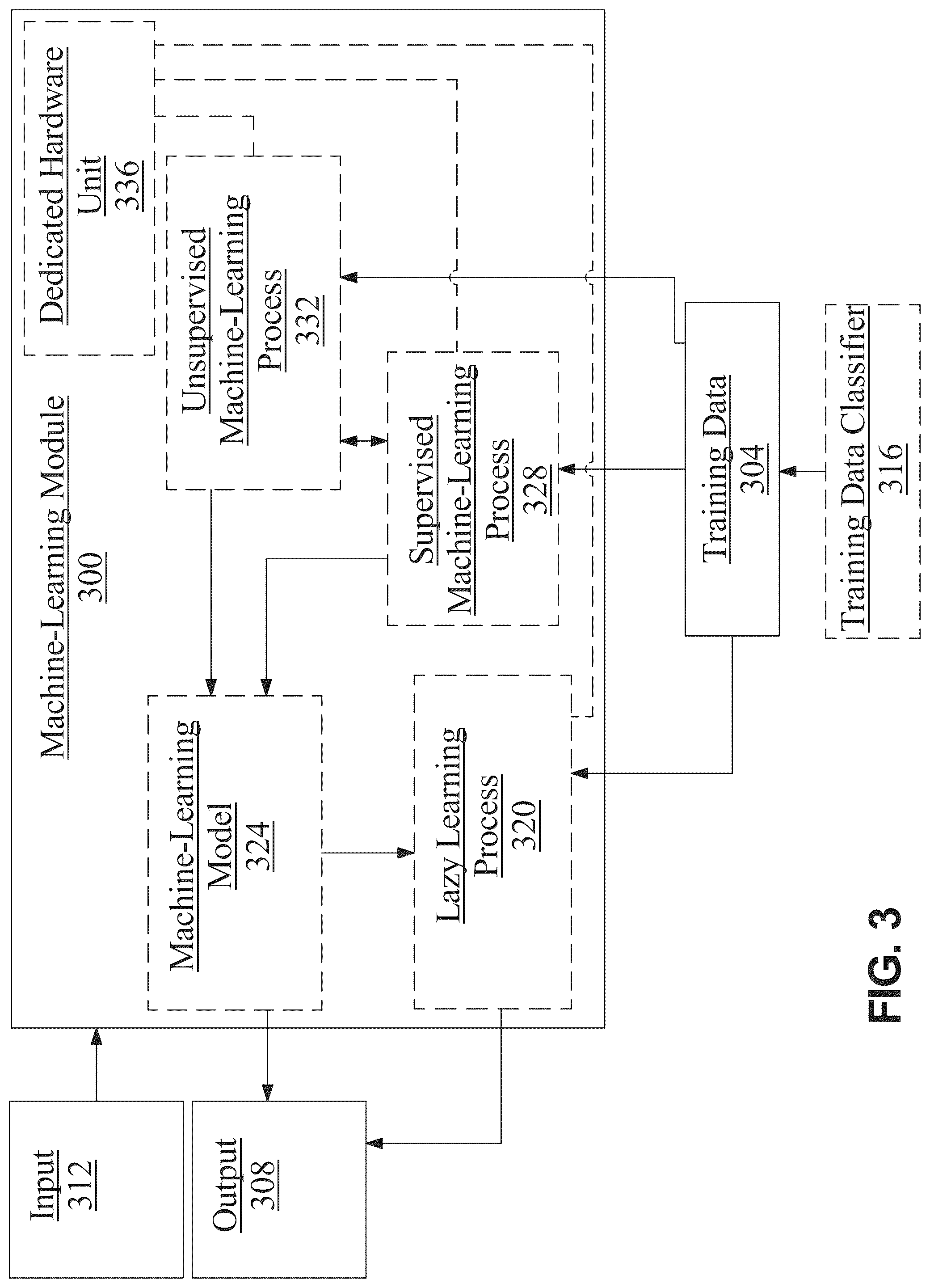 Patent US12307065 Figure 4 – System representation of an execution sequence within a graphical user interface