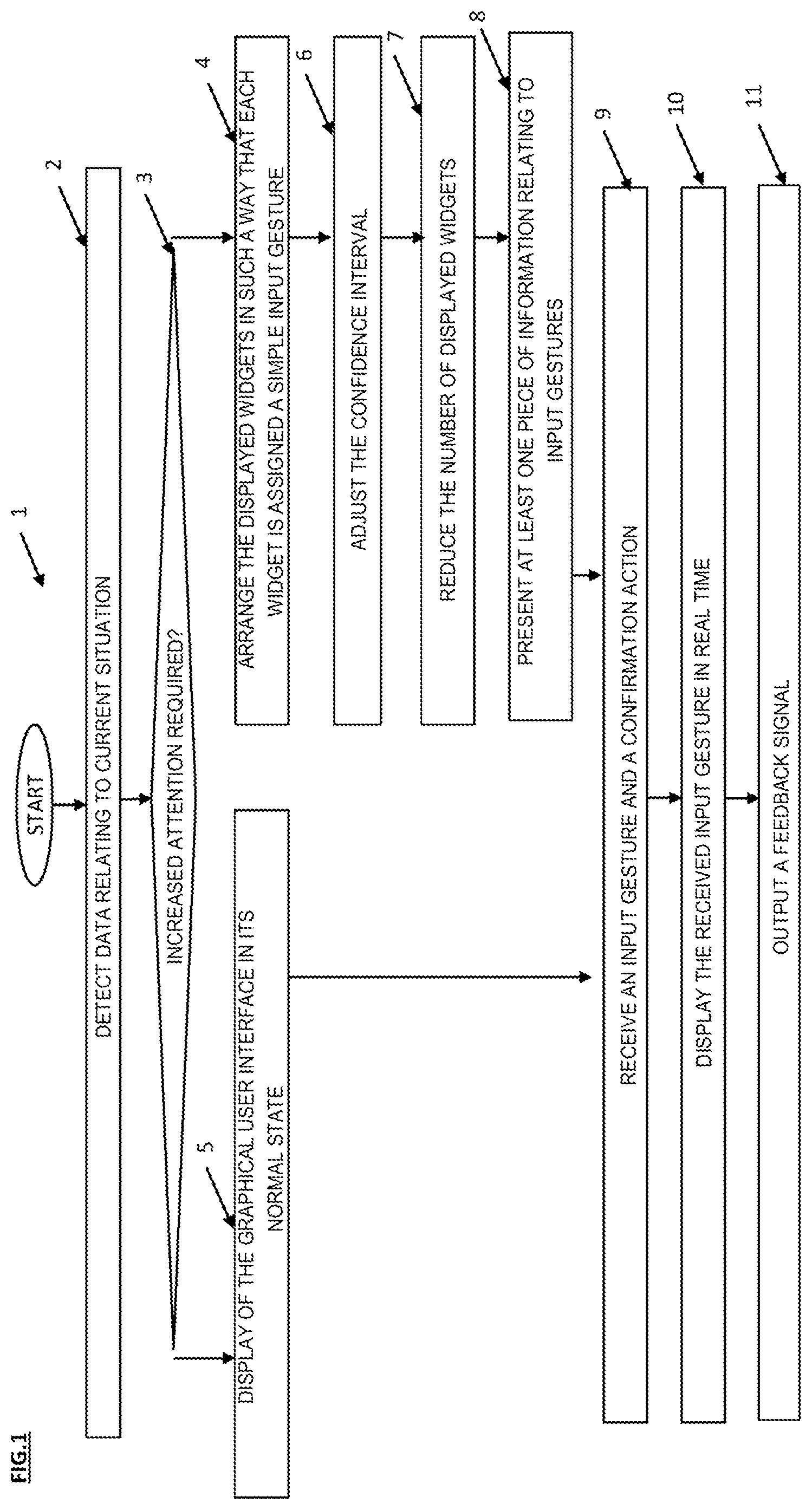 Patent US12307069 Figure 1 – Method for increasing safety during the operation of a device
