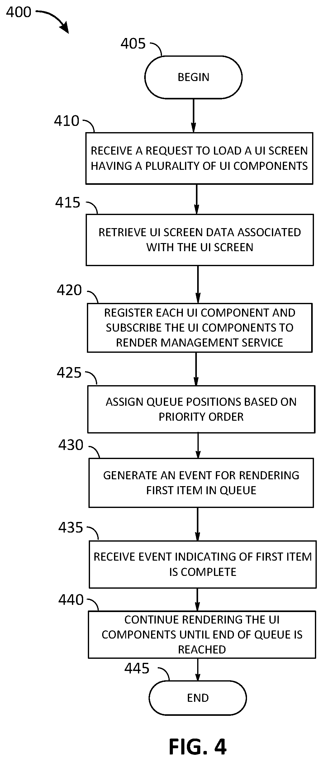 Patent US12307072 Figure 4 – System and method of rendering user interface components based on priority