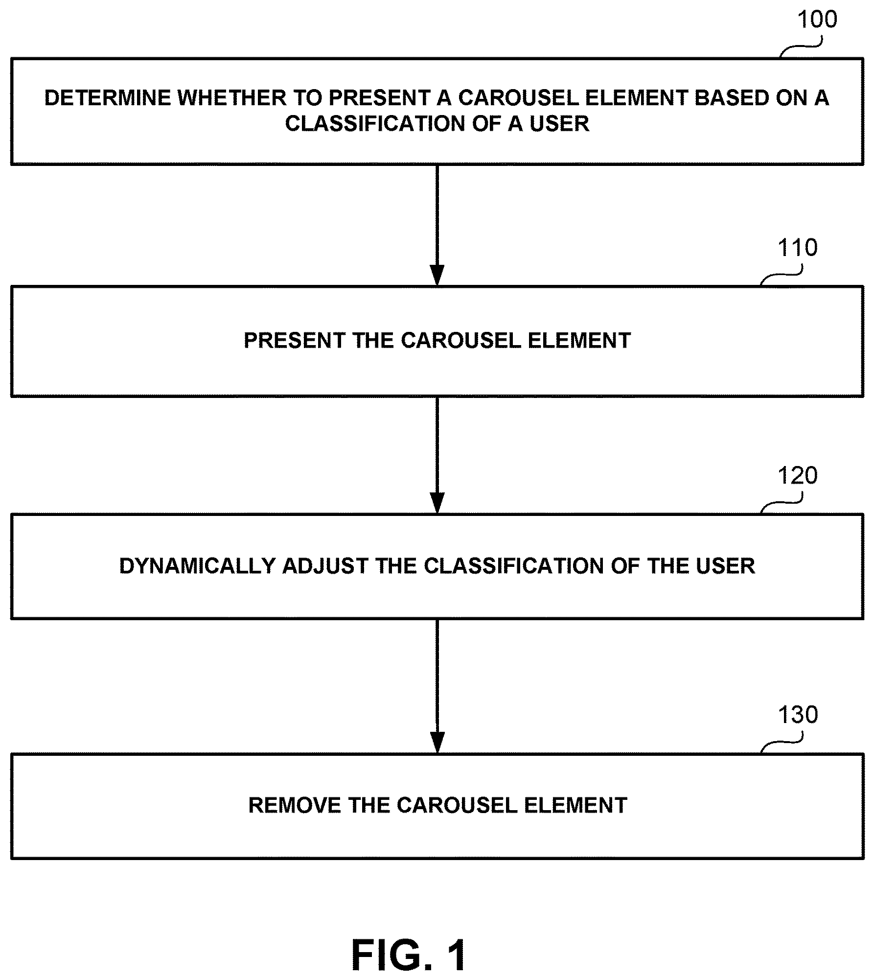 Patent US12307074 Figure 1 – Dynamic modifications of displayed pages to introduce new widgets