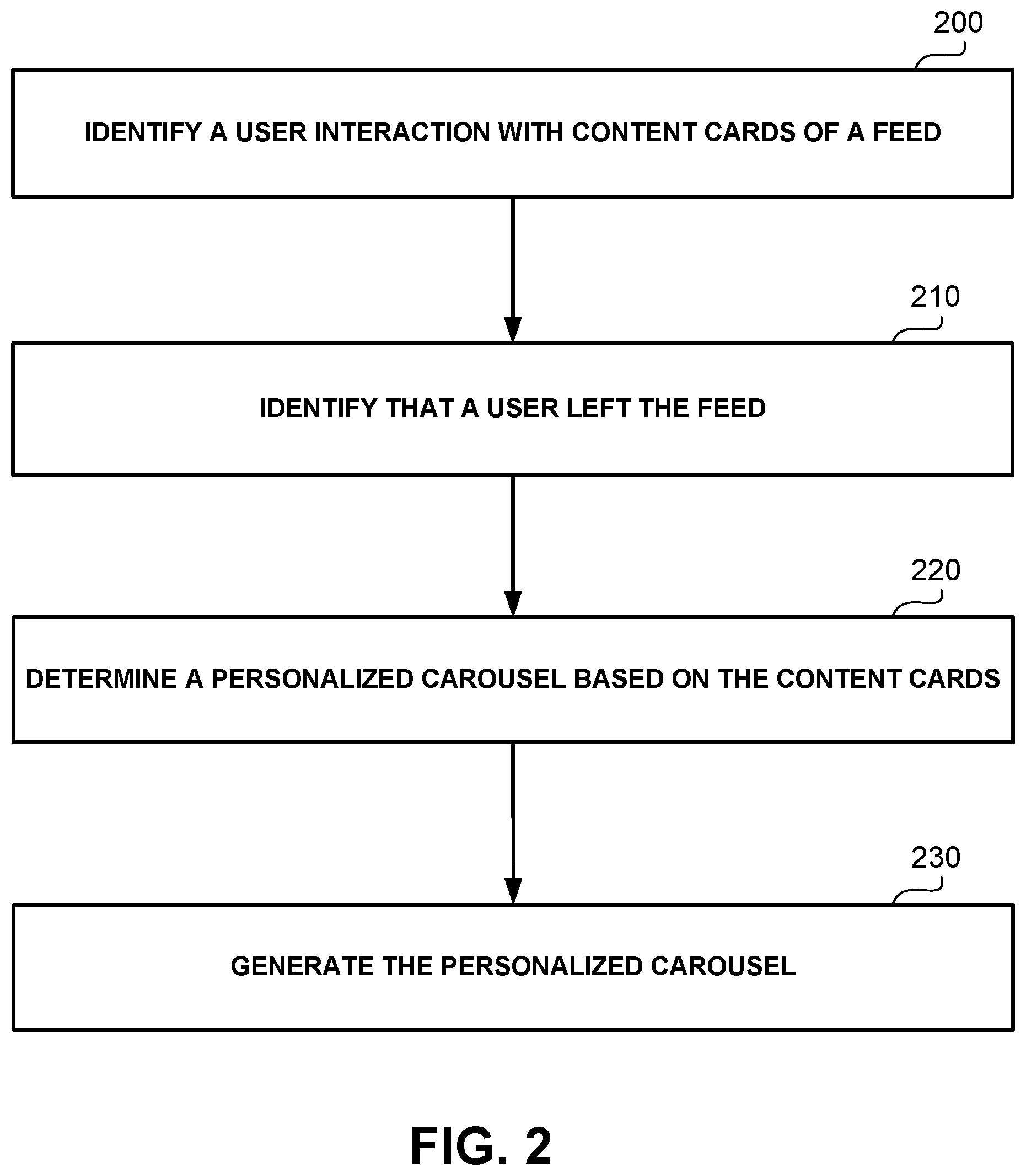 Patent US12307074 Figure 2 – Dynamic modifications of displayed pages to introduce new widgets