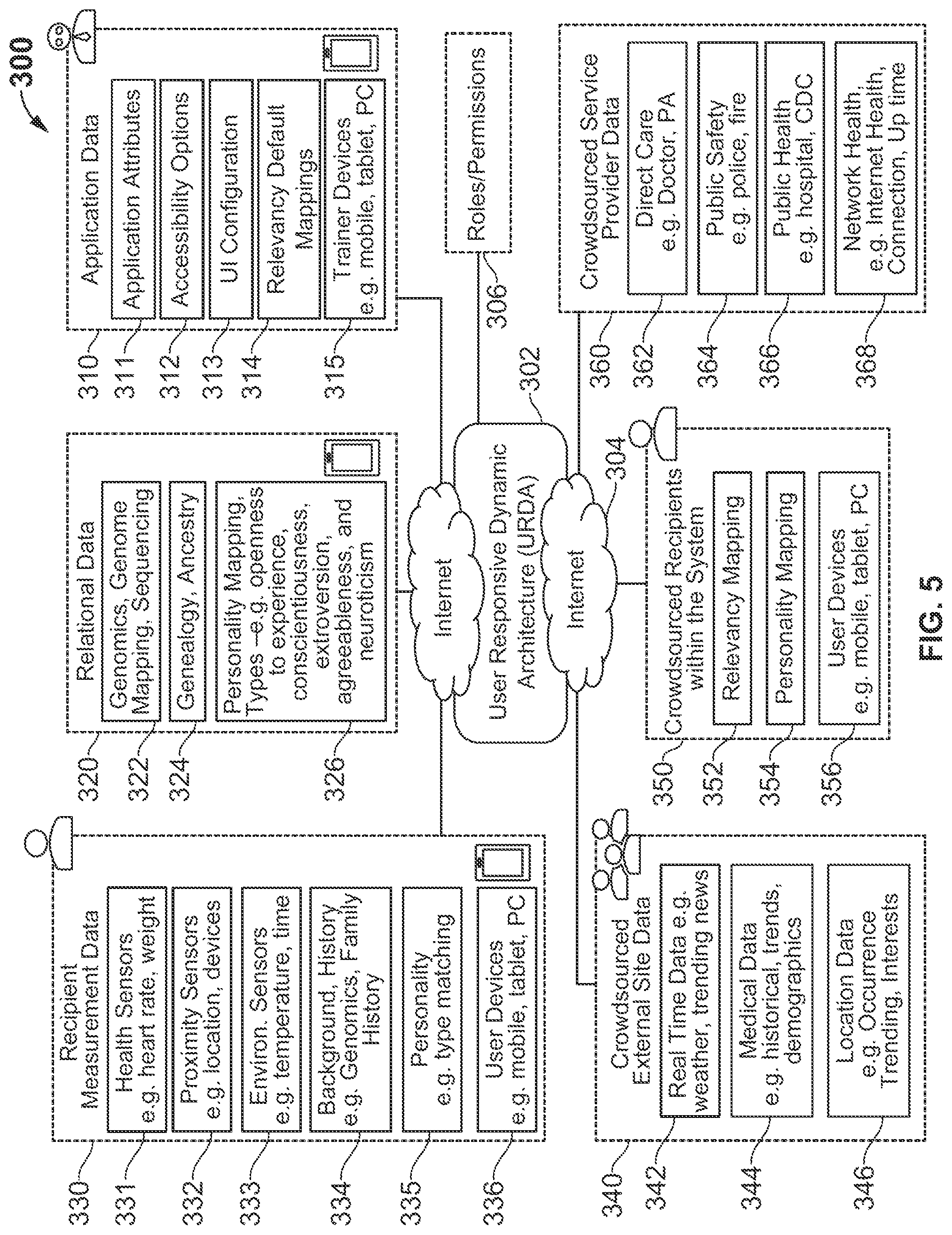Patent US12307075 Figure 5 – Increasing engagement in clinical trials by adjusting applications based on patient usage data