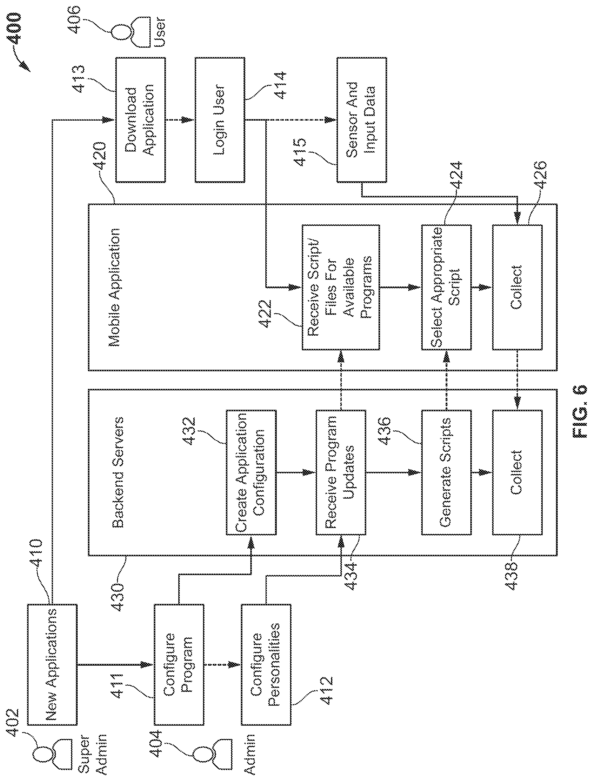 Patent US12307075 Figure 6 – Increasing engagement in clinical trials by adjusting applications based on patient usage data