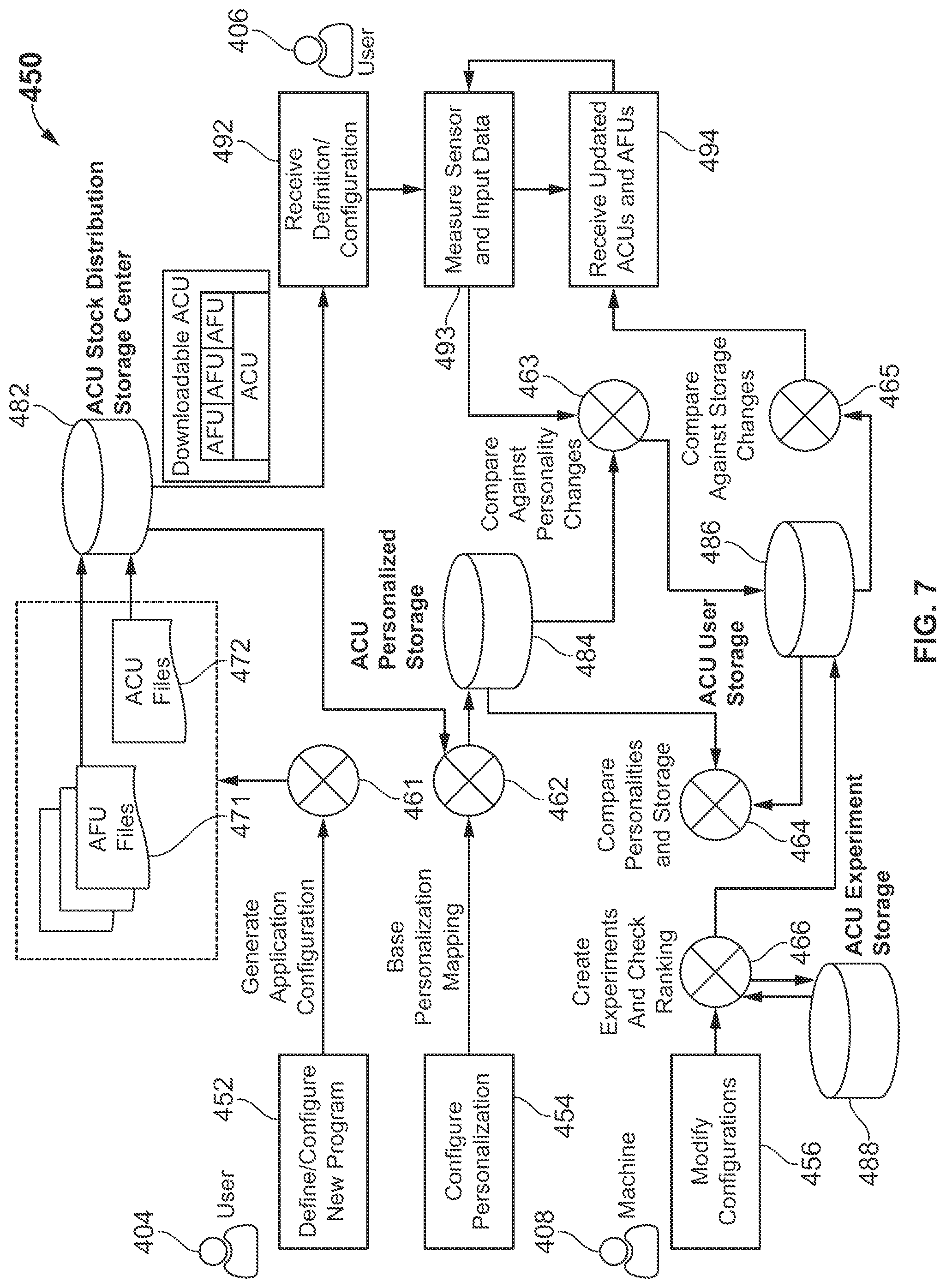 Patent US12307075 Figure 7 – Increasing engagement in clinical trials by adjusting applications based on patient usage data