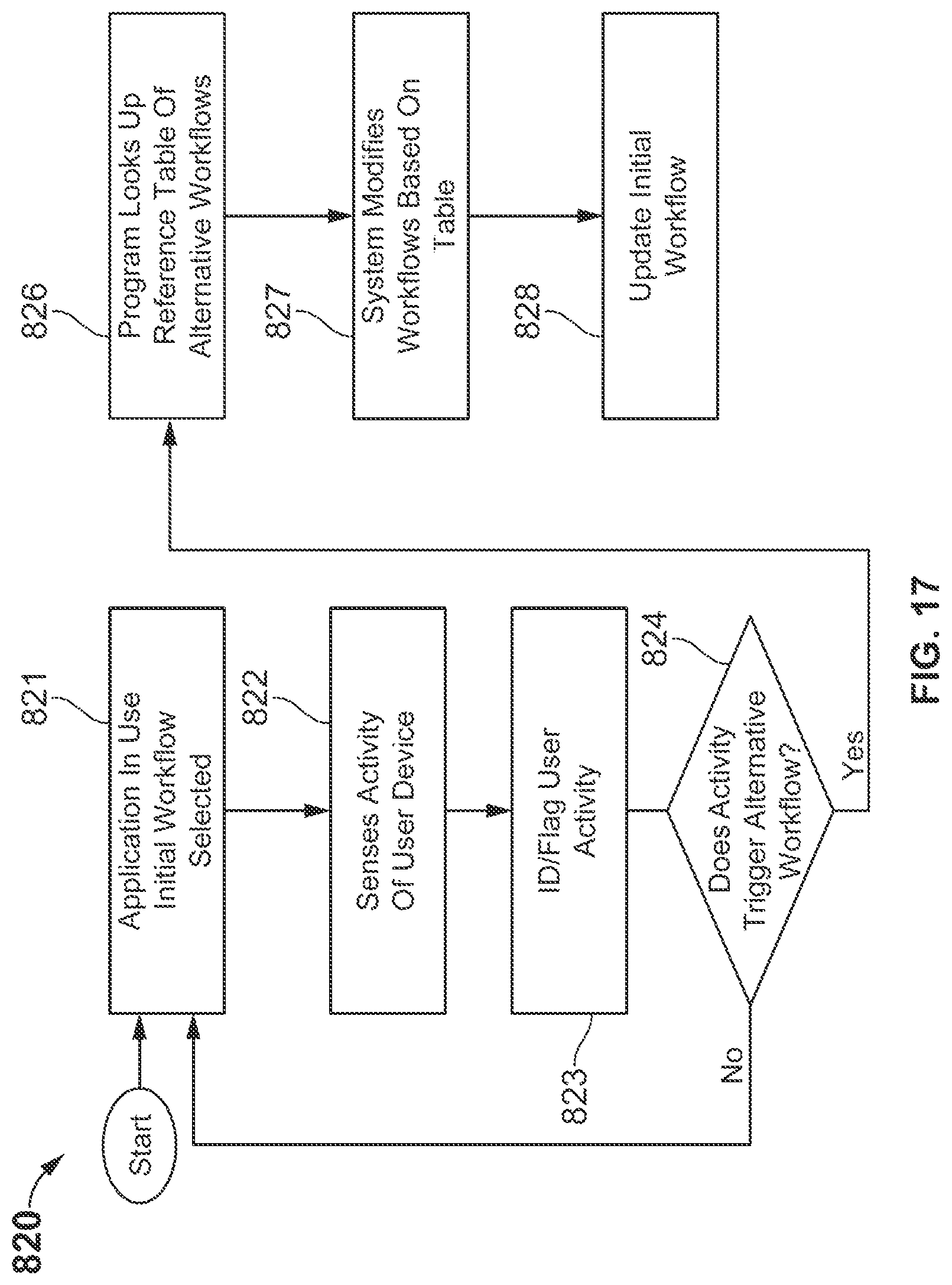 Patent US12307075 Figure 17 – Increasing engagement in clinical trials by adjusting applications based on patient usage data
