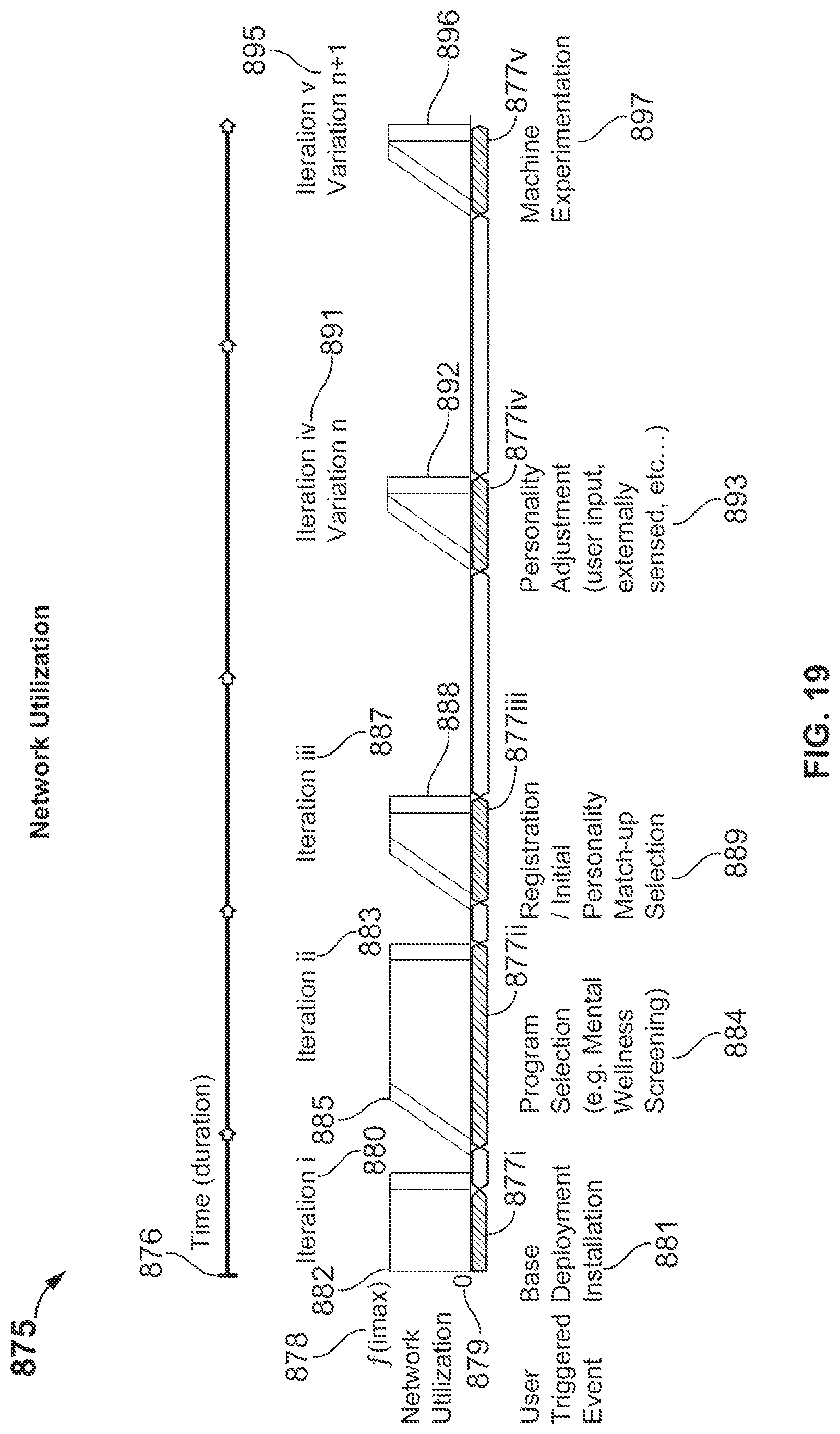 Patent US12307075 Figure 19 – Increasing engagement in clinical trials by adjusting applications based on patient usage data