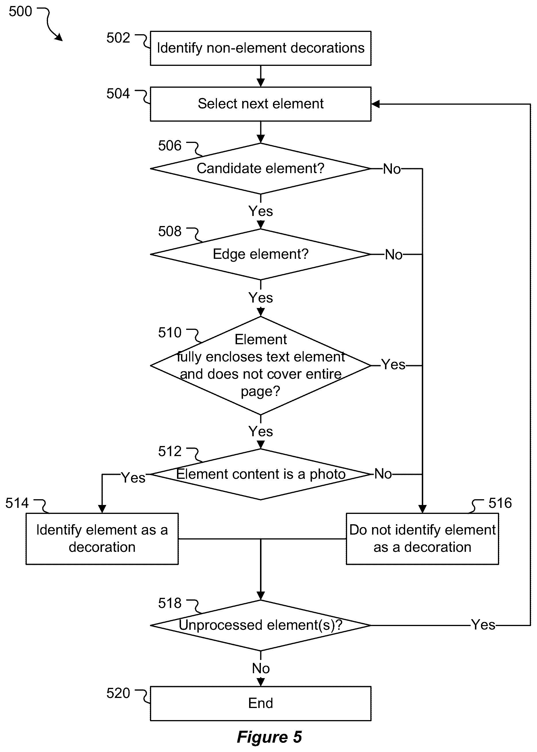 Patent US12307078 Figure 4 – Systems and methods for identifying and/or transferring decorative design elements