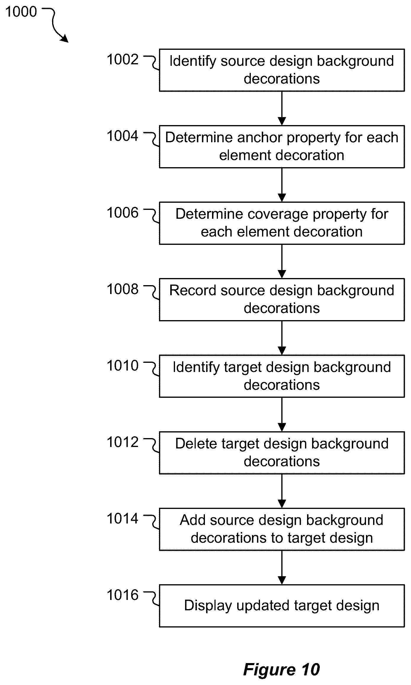 Patent US12307078 Figure 7 – Systems and methods for identifying and/or transferring decorative design elements