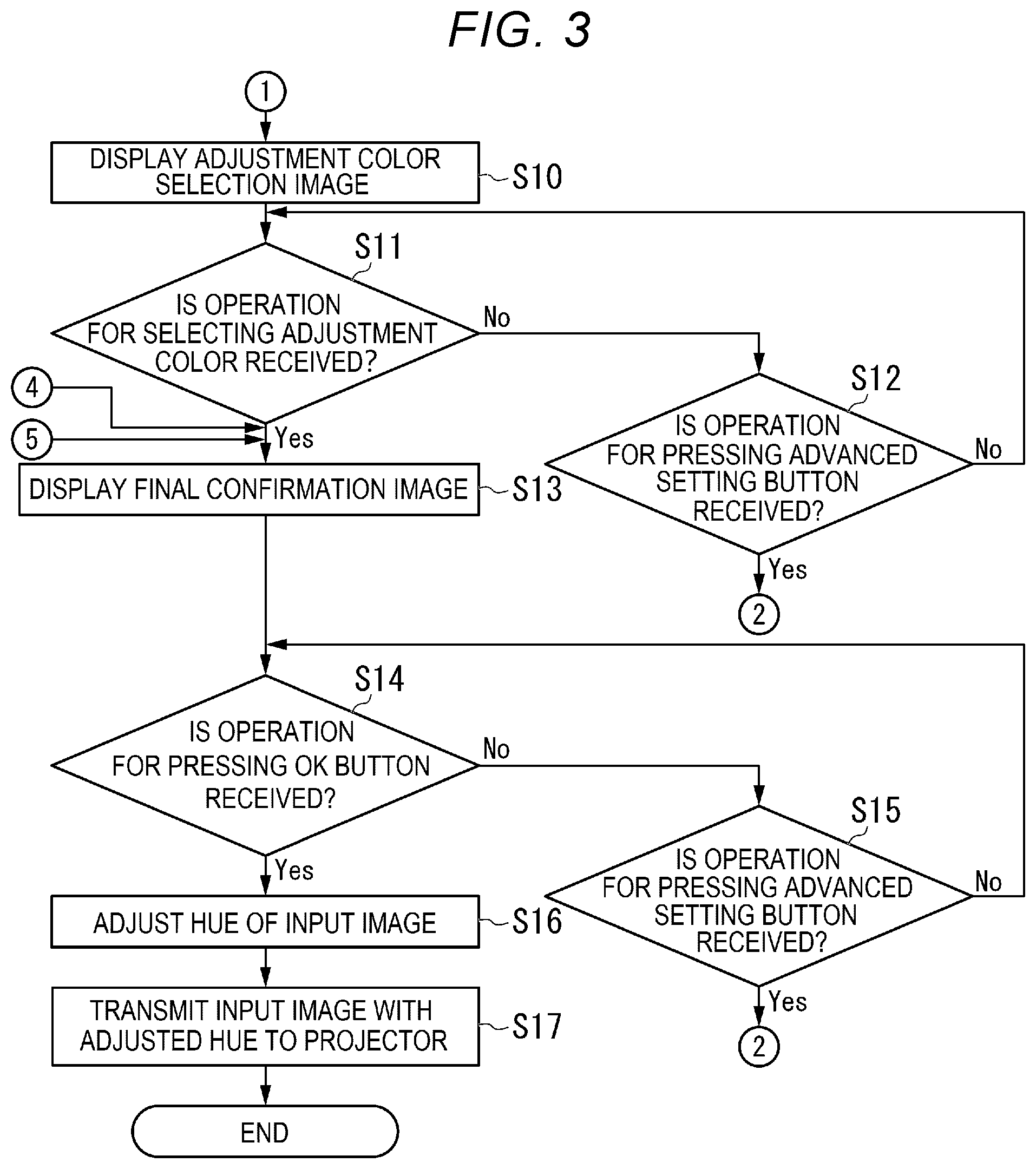 Patent US12307081 Figure 3 – Image display method, image display system, and image display apparatus