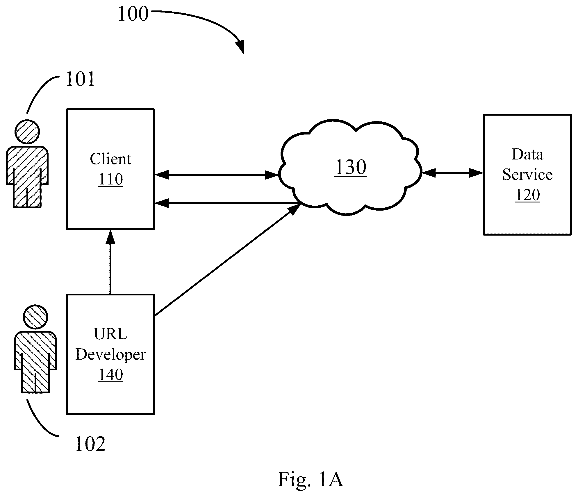 Patent US12307083 Figure 1 – System and method for specifying properties for a protocol-compliant uniform resource locator