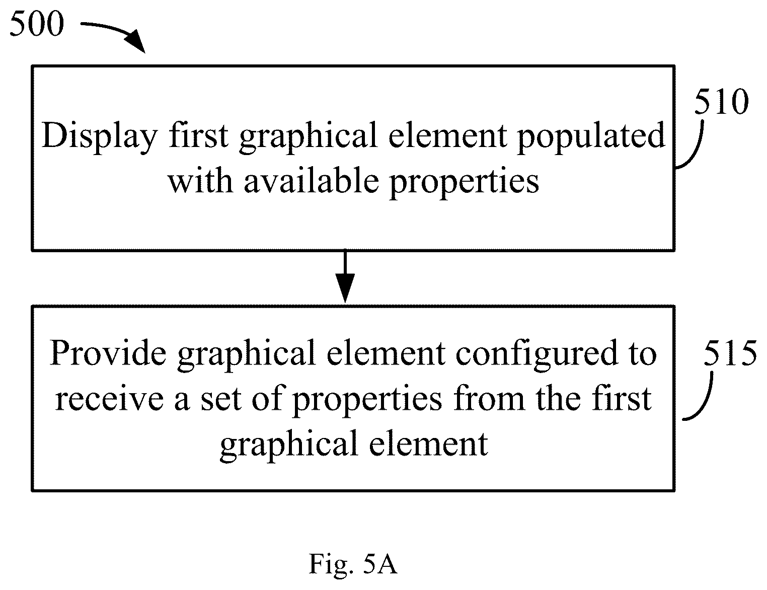 Patent US12307083 Figure 11 – System and method for specifying properties for a protocol-compliant uniform resource locator