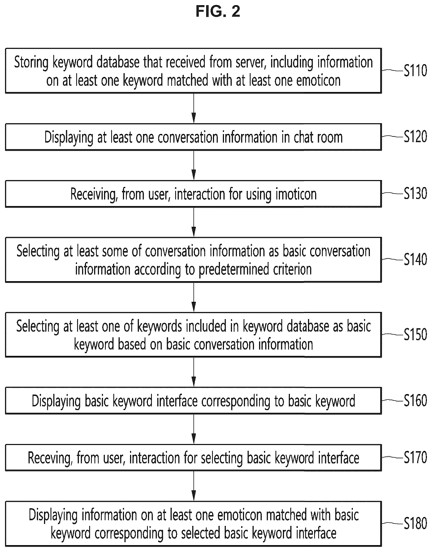 Patent US12307086 Figure 2 – Method and user terminal for recommending emoticons based on conversation information