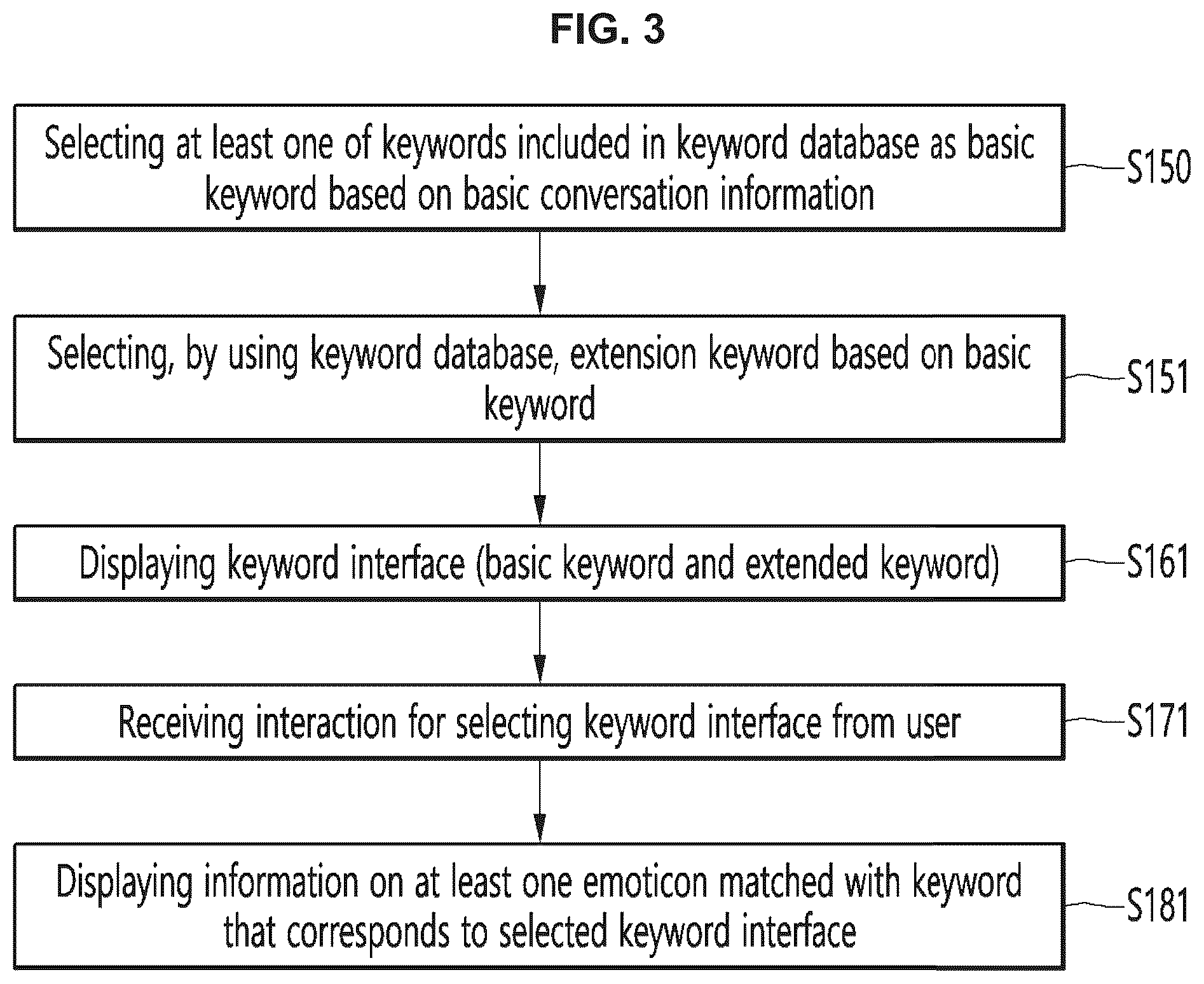 Patent US12307086 Figure 3 – Method and user terminal for recommending emoticons based on conversation information