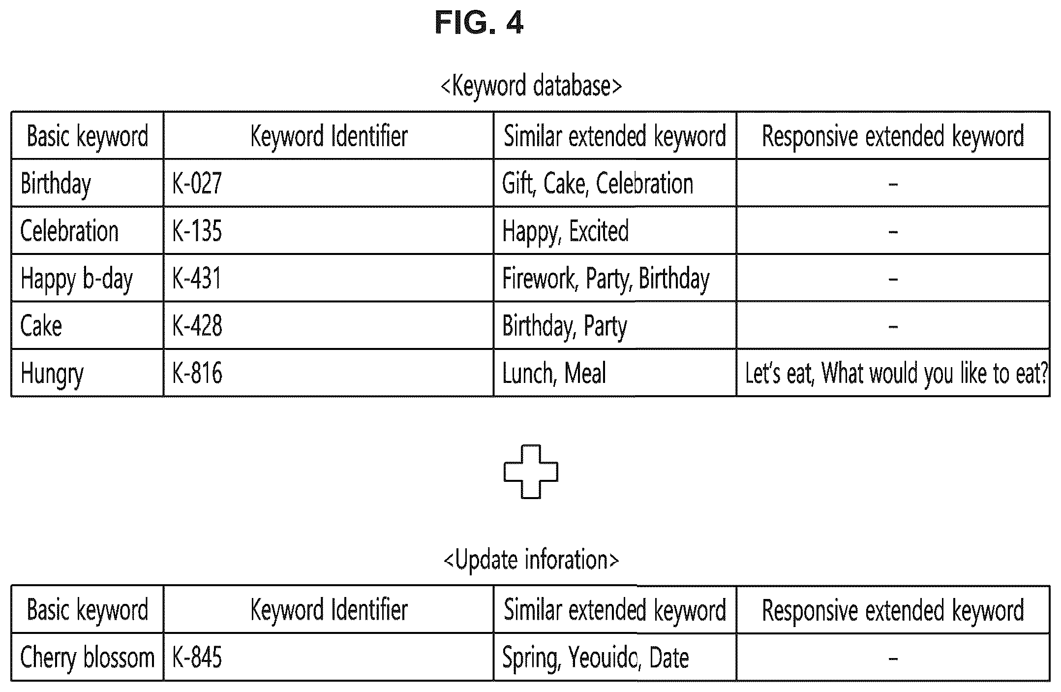 Patent US12307086 Figure 4 – Method and user terminal for recommending emoticons based on conversation information