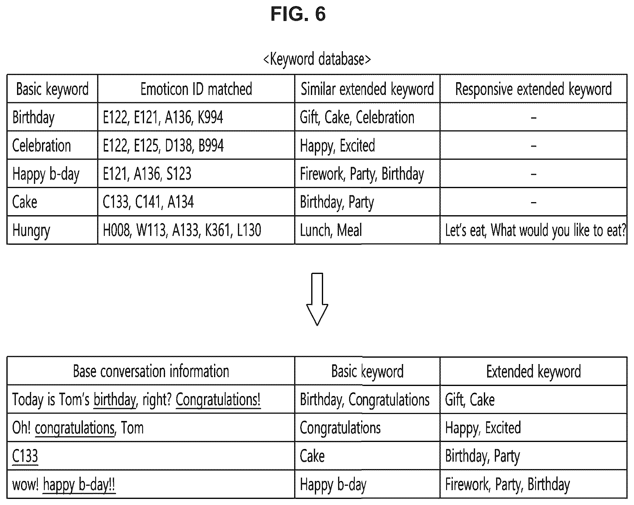 Patent US12307086 Figure 6 – Method and user terminal for recommending emoticons based on conversation information