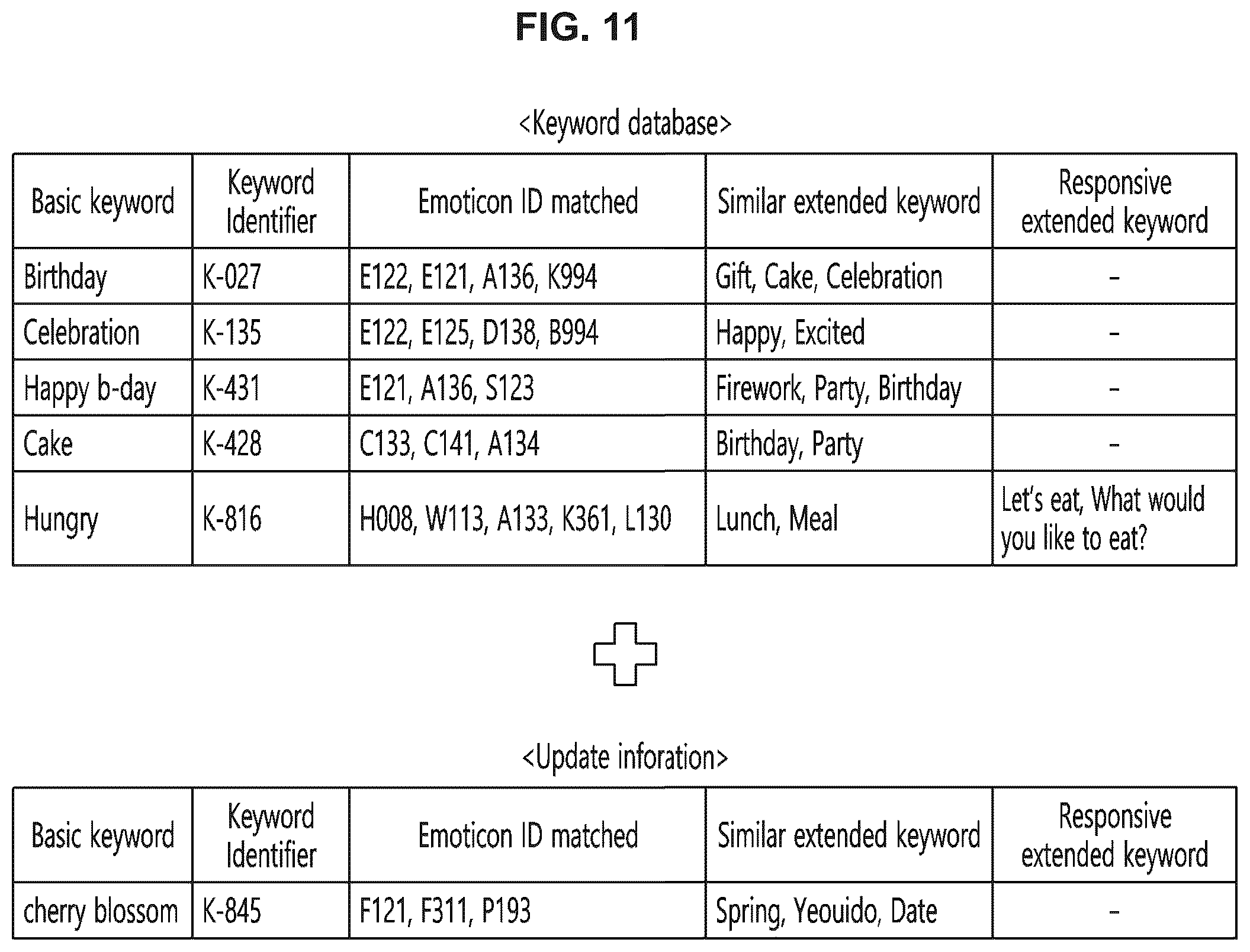 Patent US12307086 Figure 11 – Method and user terminal for recommending emoticons based on conversation information