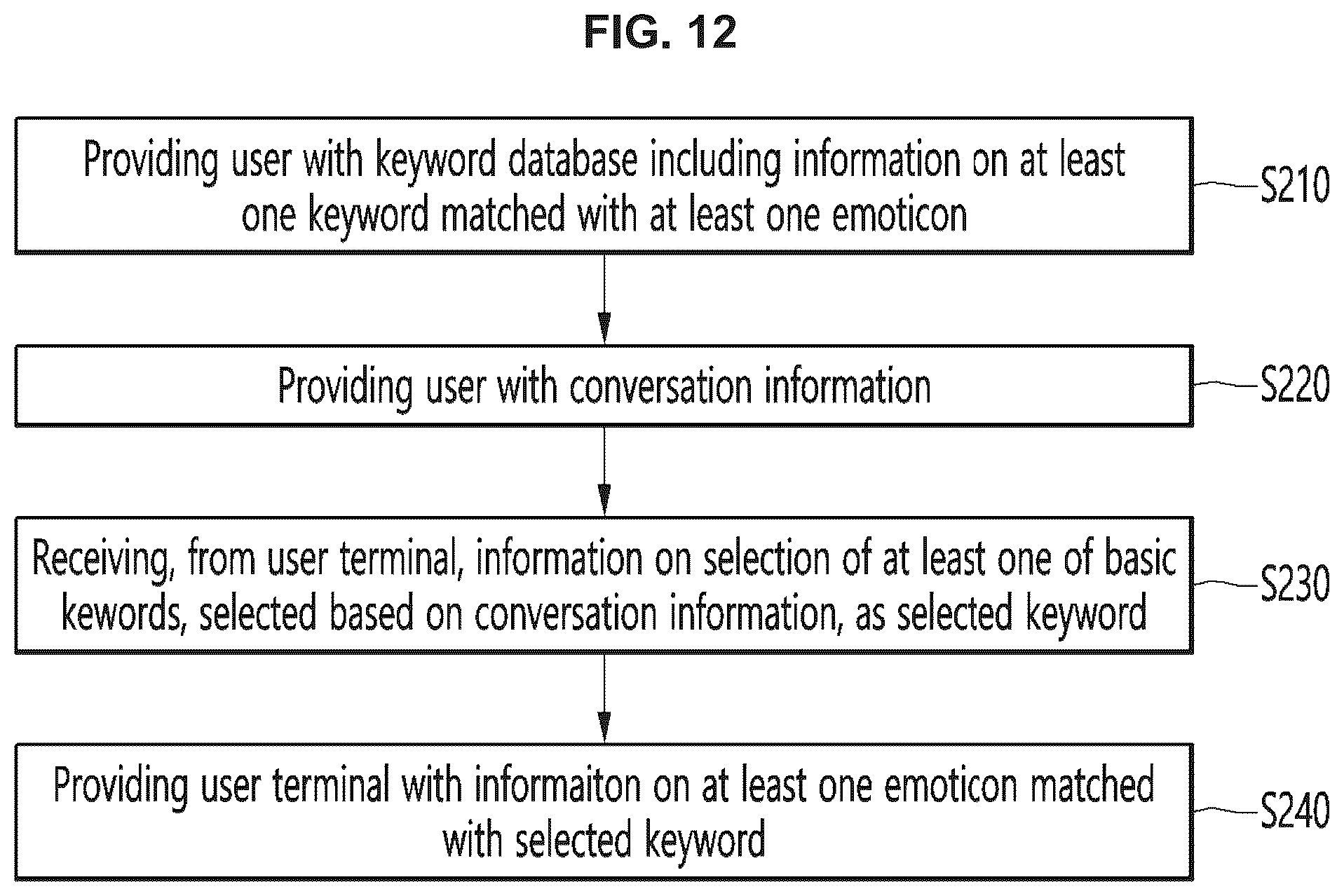 Patent US12307086 Figure 12 – Method and user terminal for recommending emoticons based on conversation information