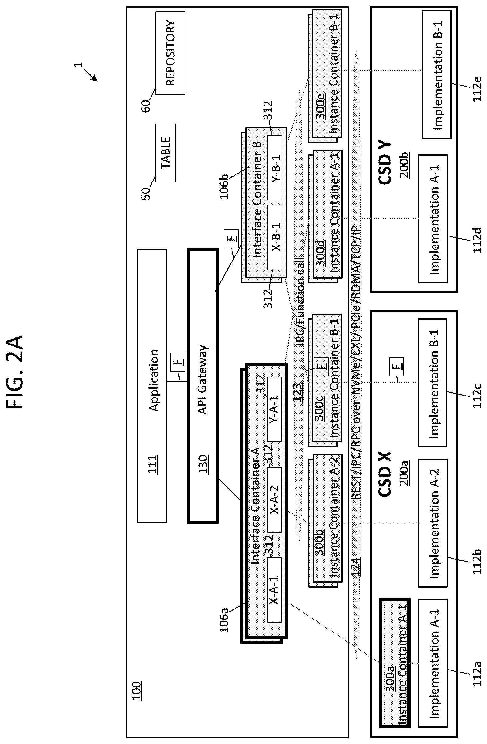Patent US12307087 Figure 2 – Polymorphic computing architecture for computational storage