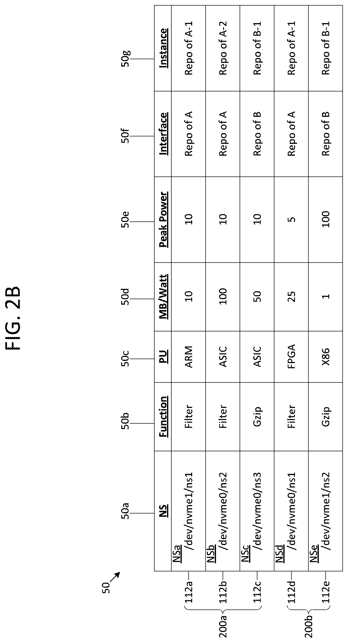 Patent US12307087 Figure 3 – Polymorphic computing architecture for computational storage